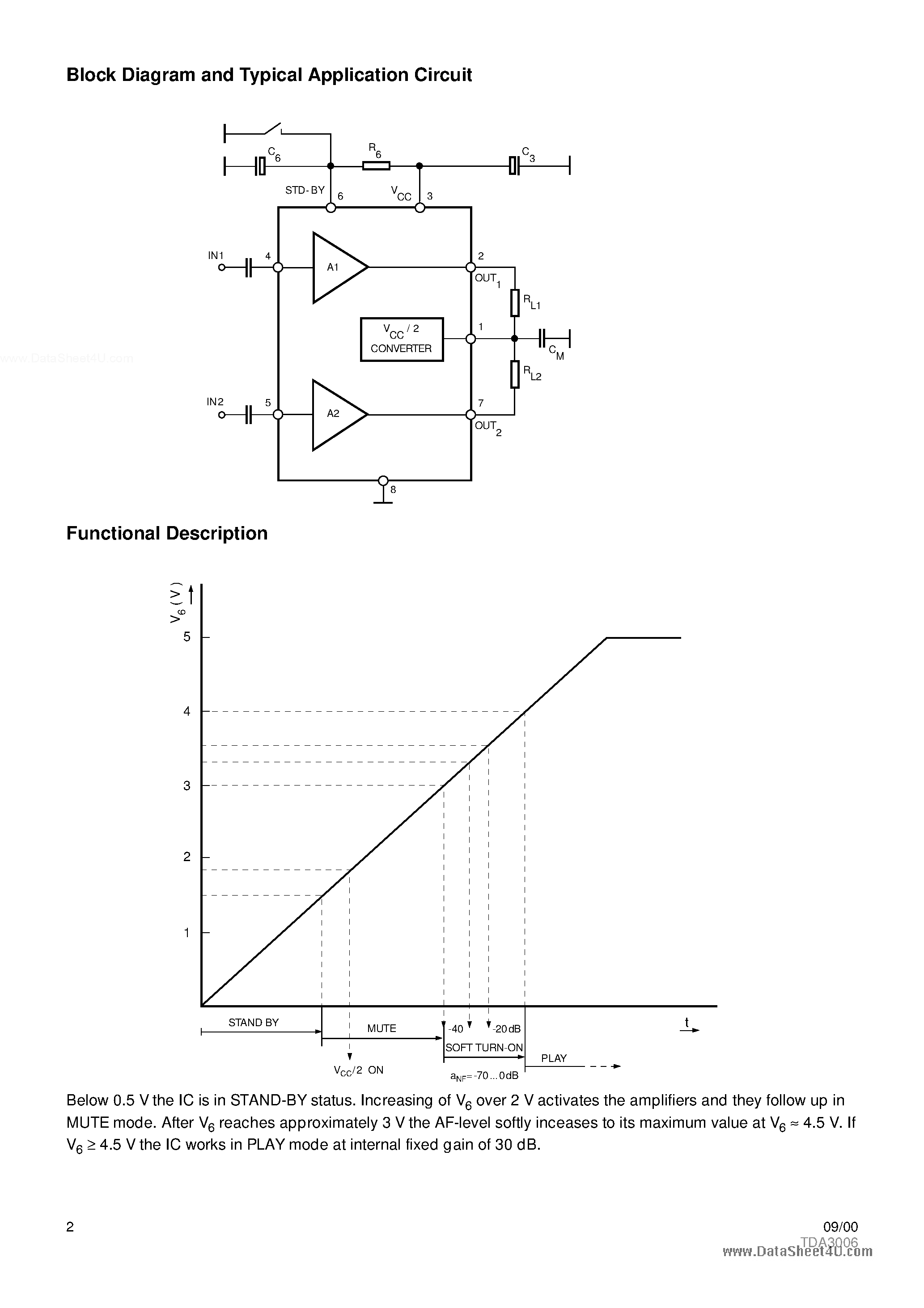 Datasheet TDA3006 page 2 Datasheet TDA3006 - Stereo Earphone Amplifier page 2