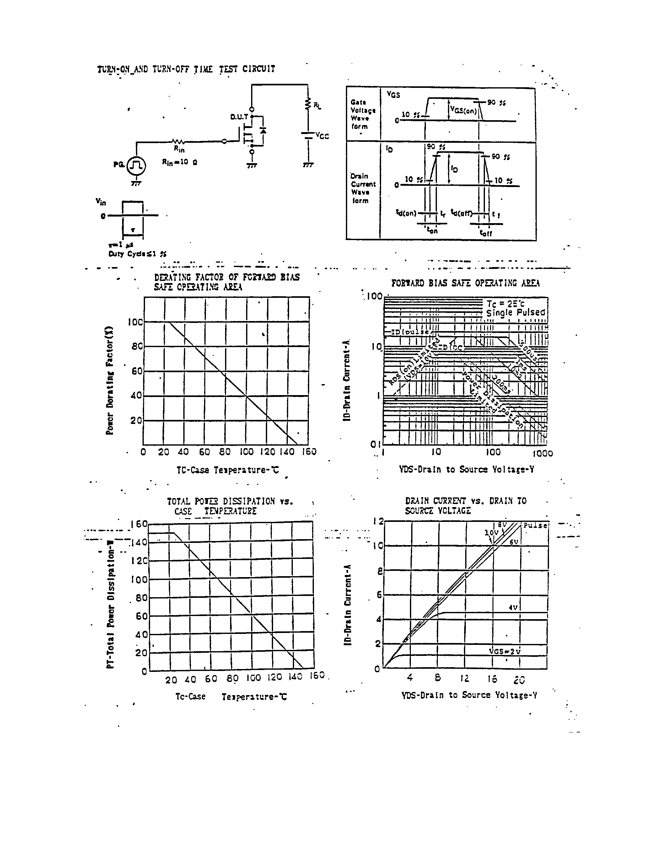 Datasheet K787 - Search -----> 2SK787 page 2