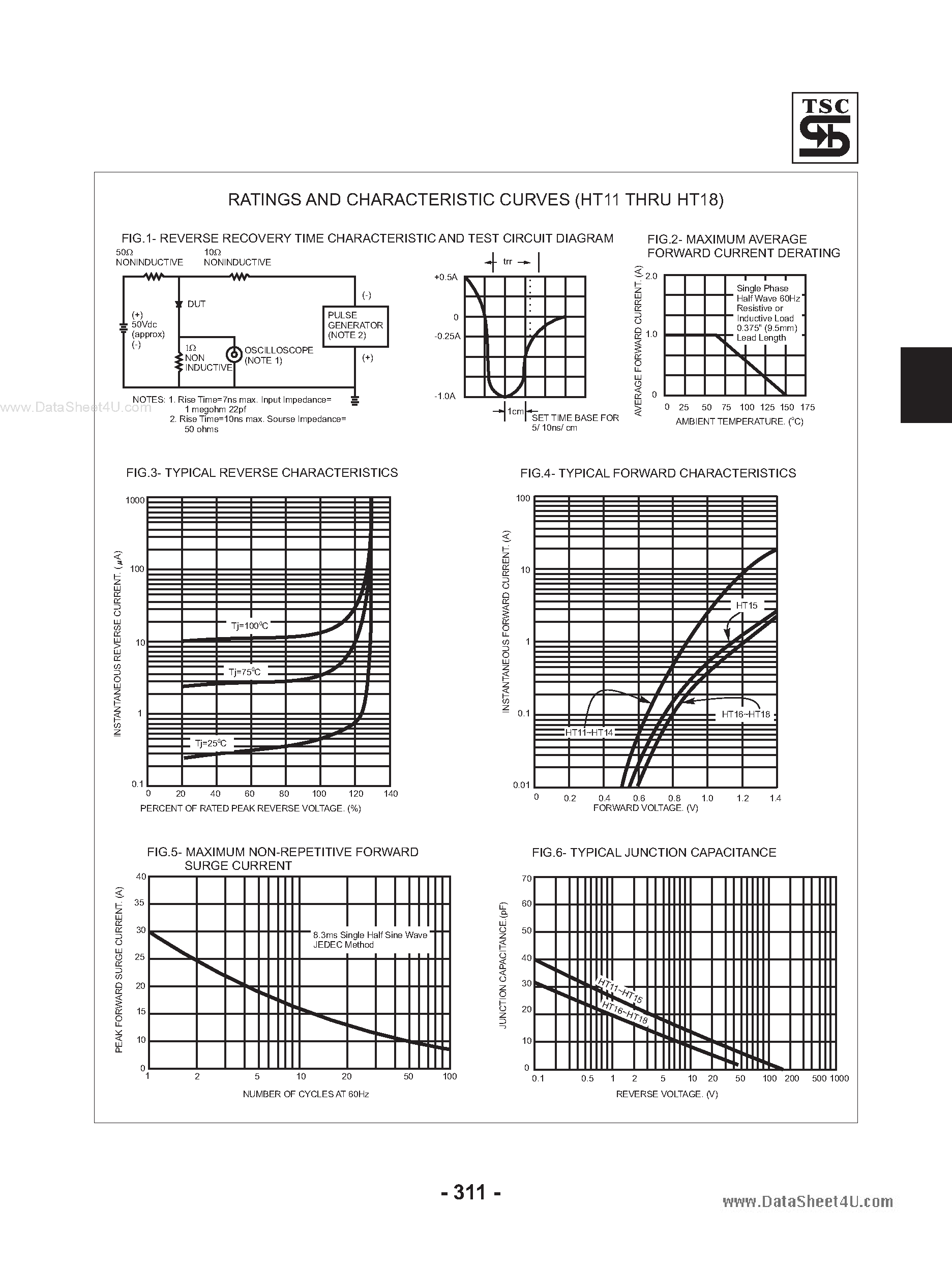 Datasheet HT11 - (HT11 - HT18) High Efficient Rectifiers page 2