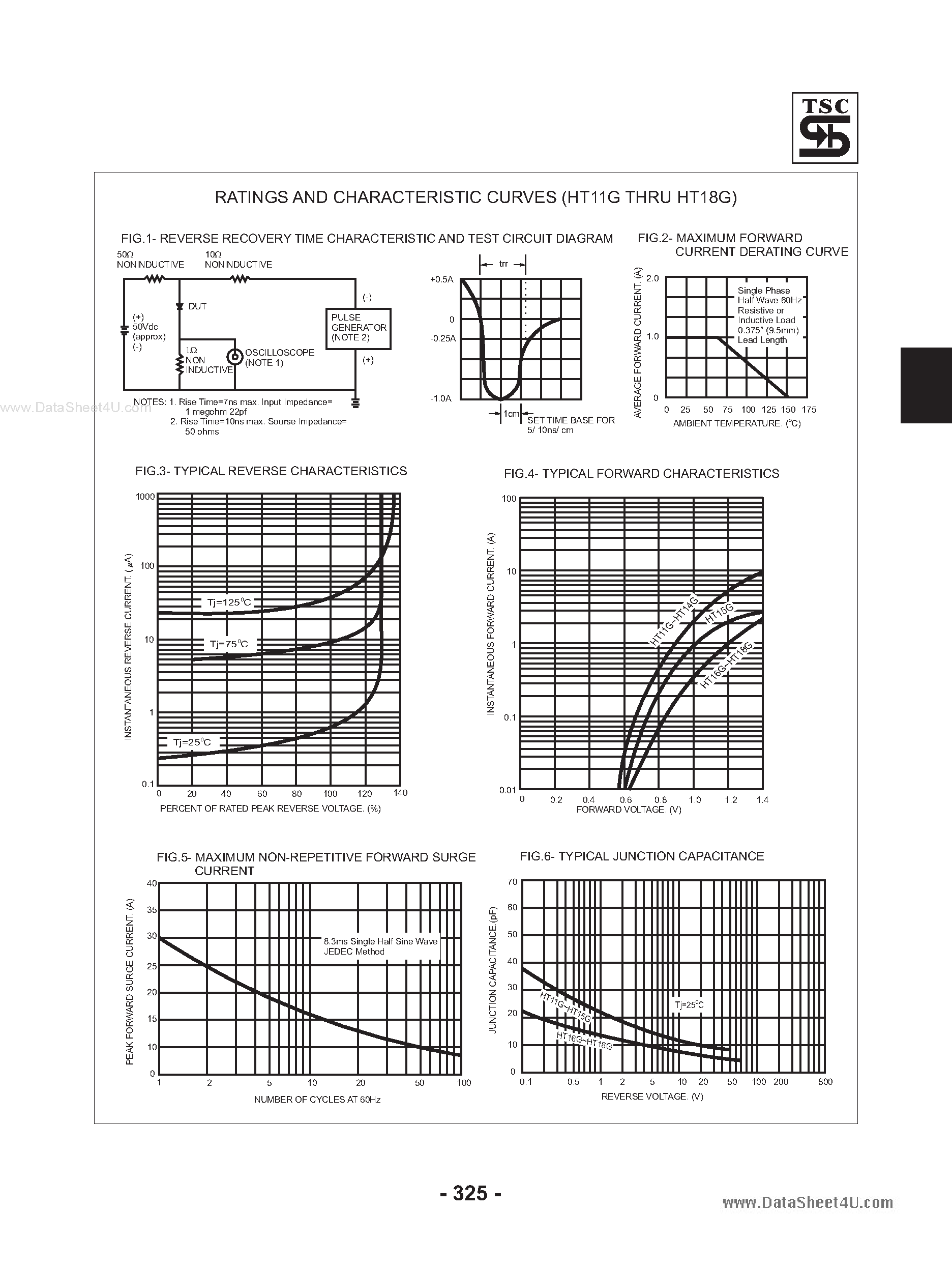 Datasheet HT11G - (HT11G - HT18G) Glass Passivated High Efficient Rectifiers page 2