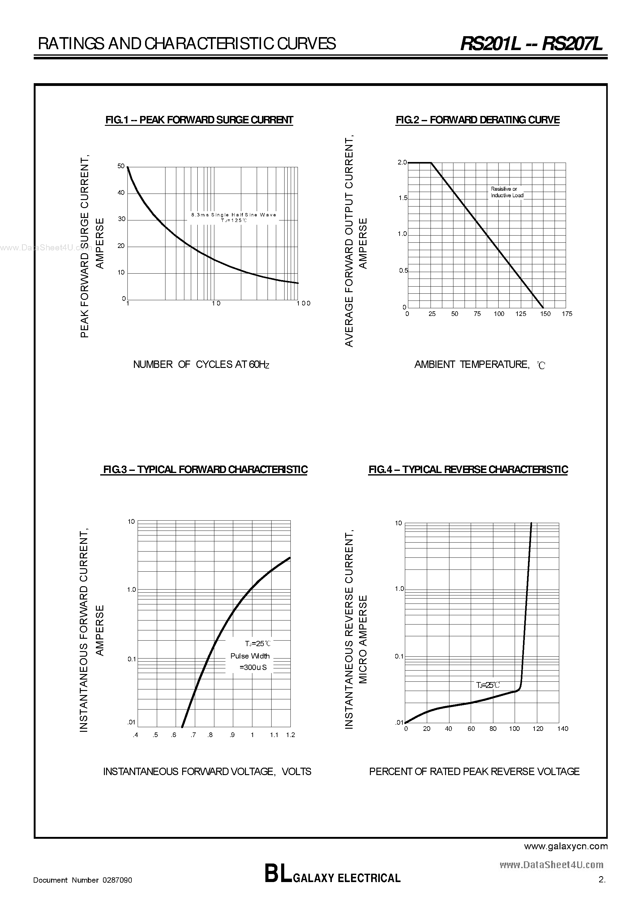 Datasheet RS201L - (RS201L - RS207L) SILICON BRIDGE RECTIFIERS page 2