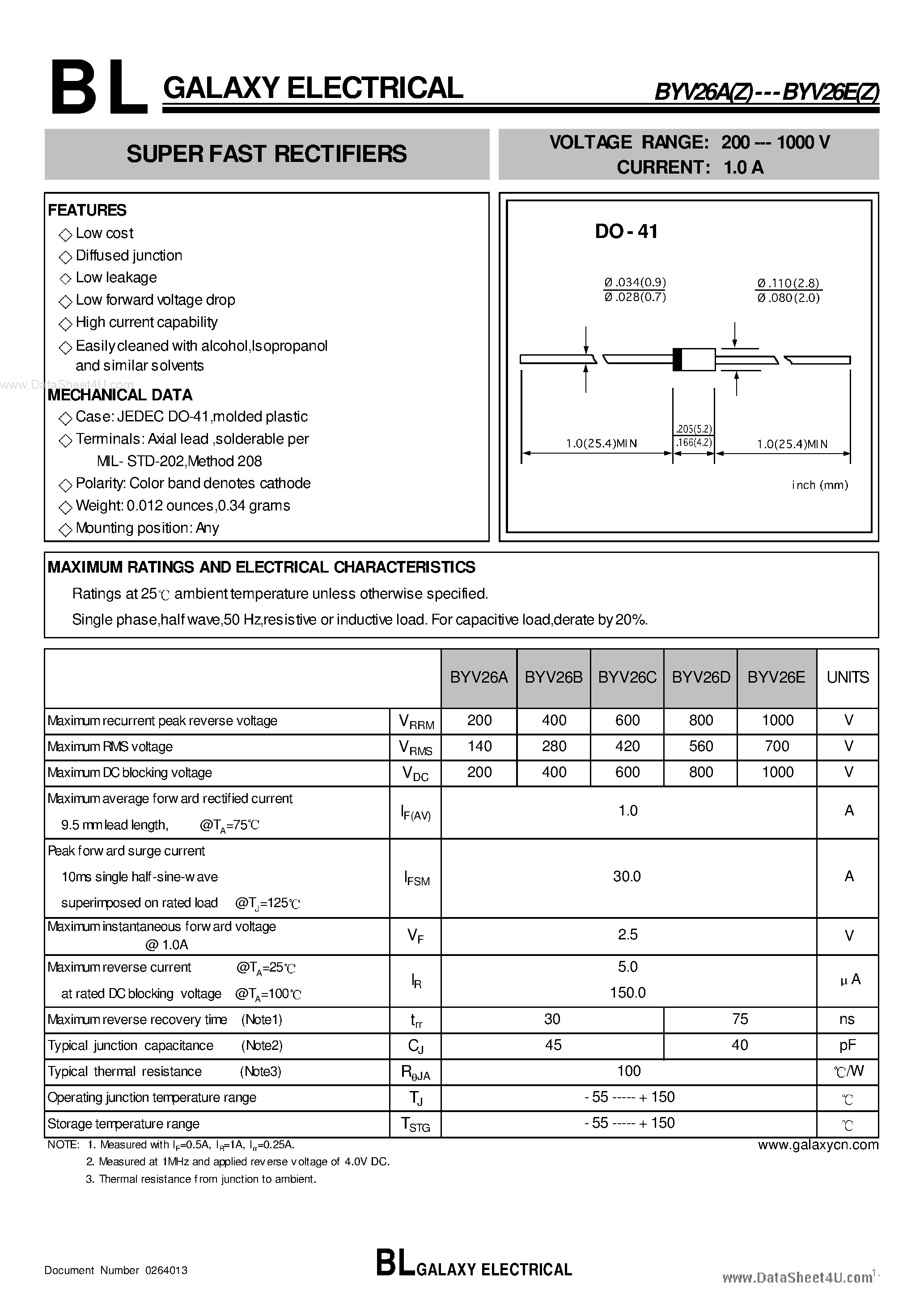 Datasheet BYV26A page 1 Datasheet BYV26A - (BYV26x) SUPER FAST RECTIFIERS page 1