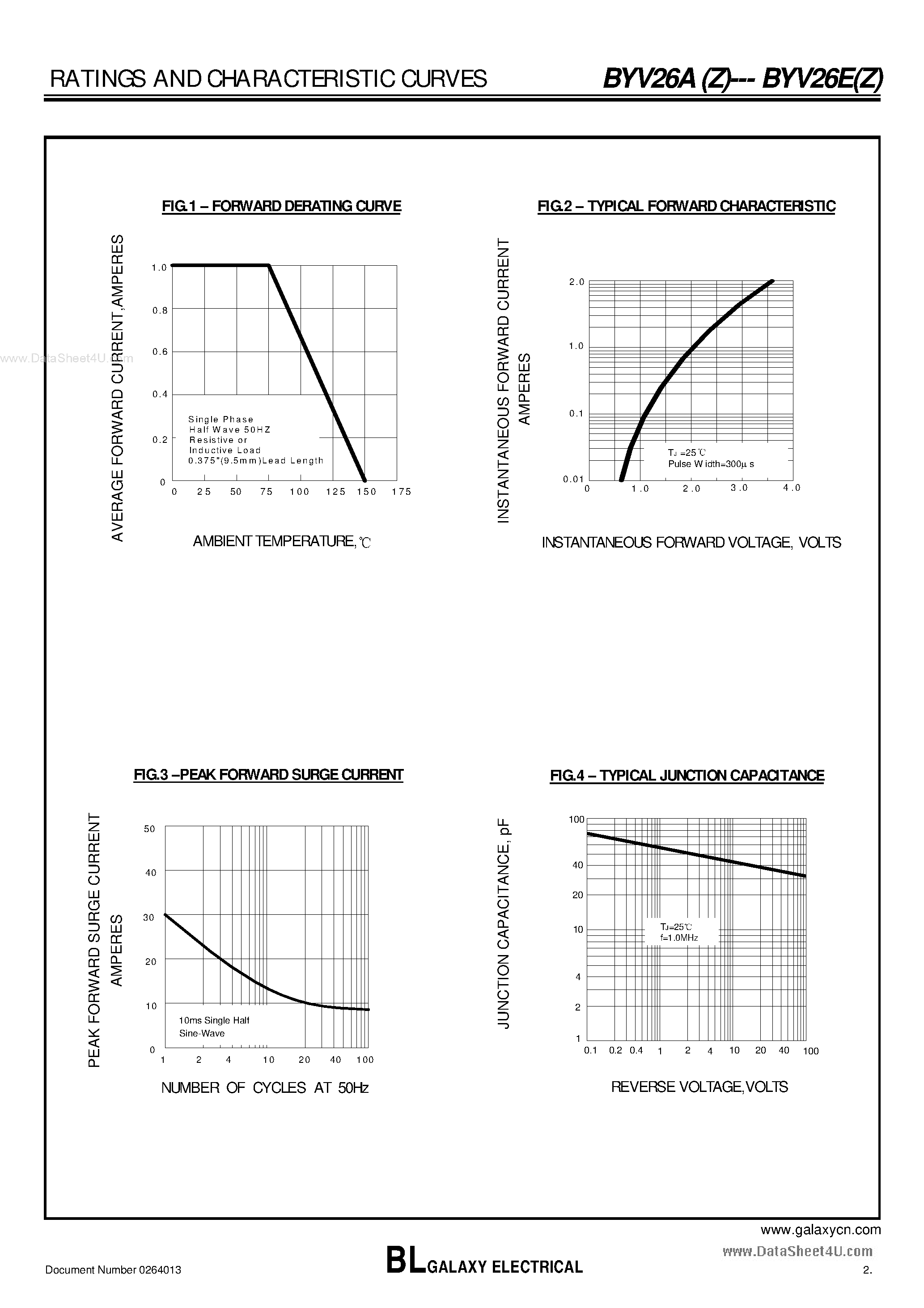 Datasheet BYV26A page 2 Datasheet BYV26A - (BYV26x) SUPER FAST RECTIFIERS page 2