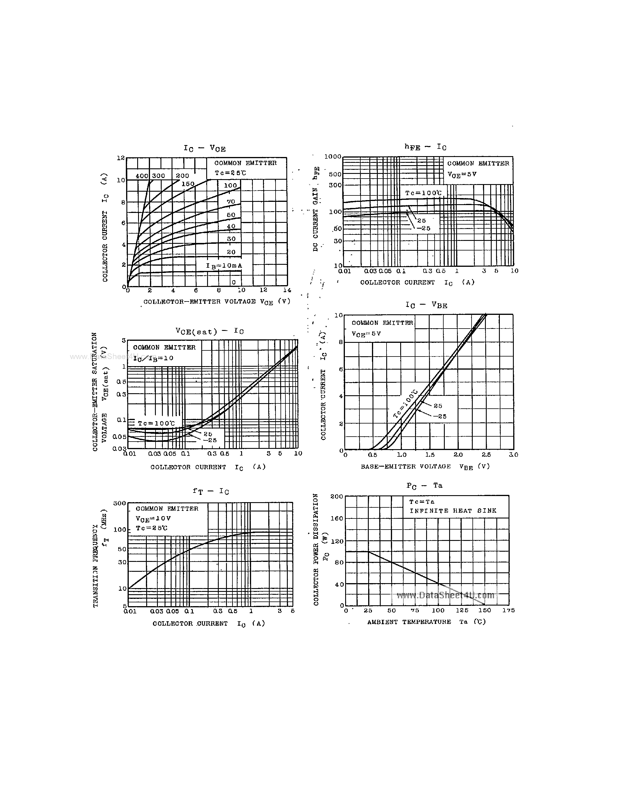 Datasheet 2SC2706 - Silicon NPN Epitaxial Transistor page 2