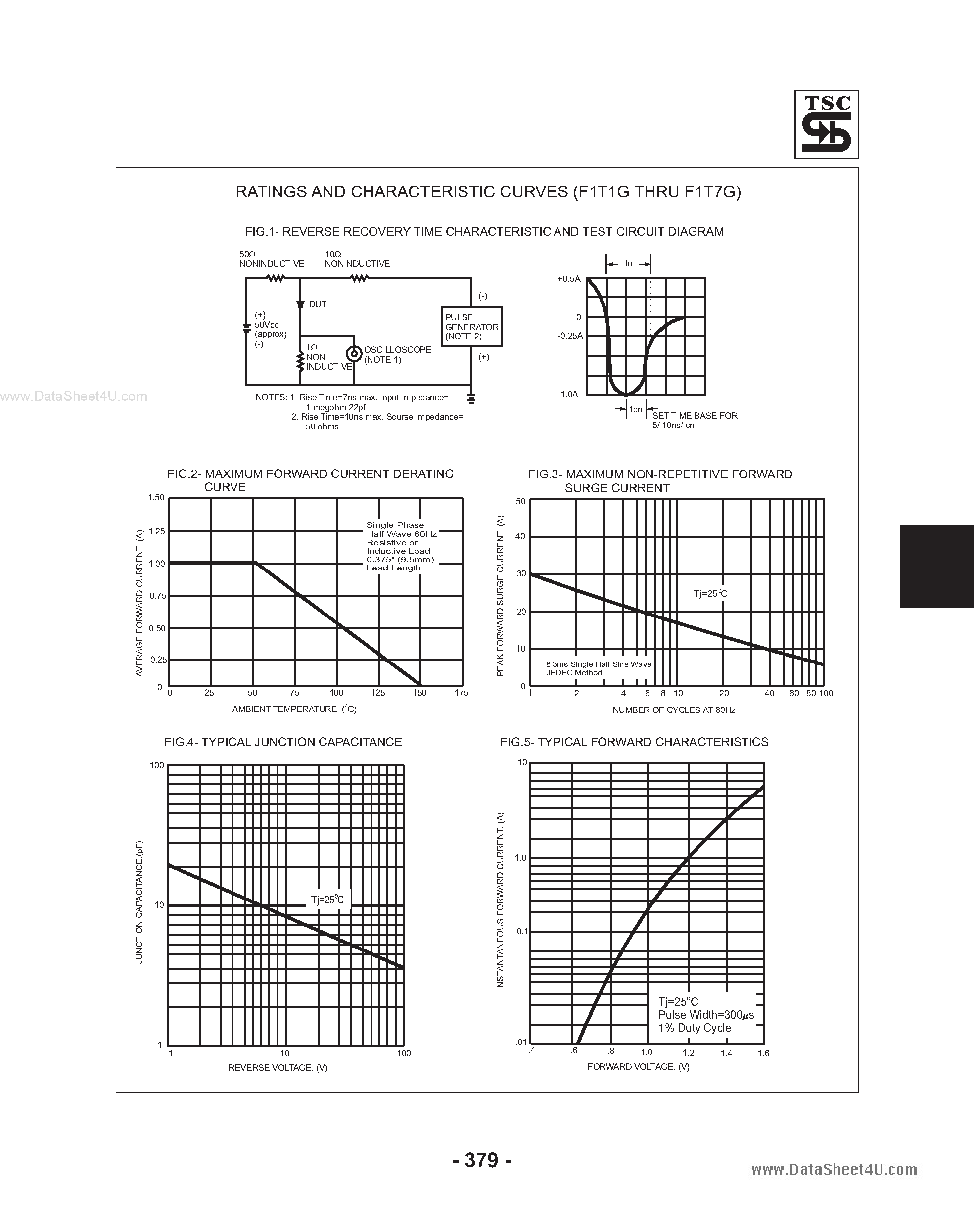 Datasheet F1T1G page 2 Datasheet F1T1G - (F1T1G - F1T7G) Glass Passivated Fast Recovery Rectifiers page 2