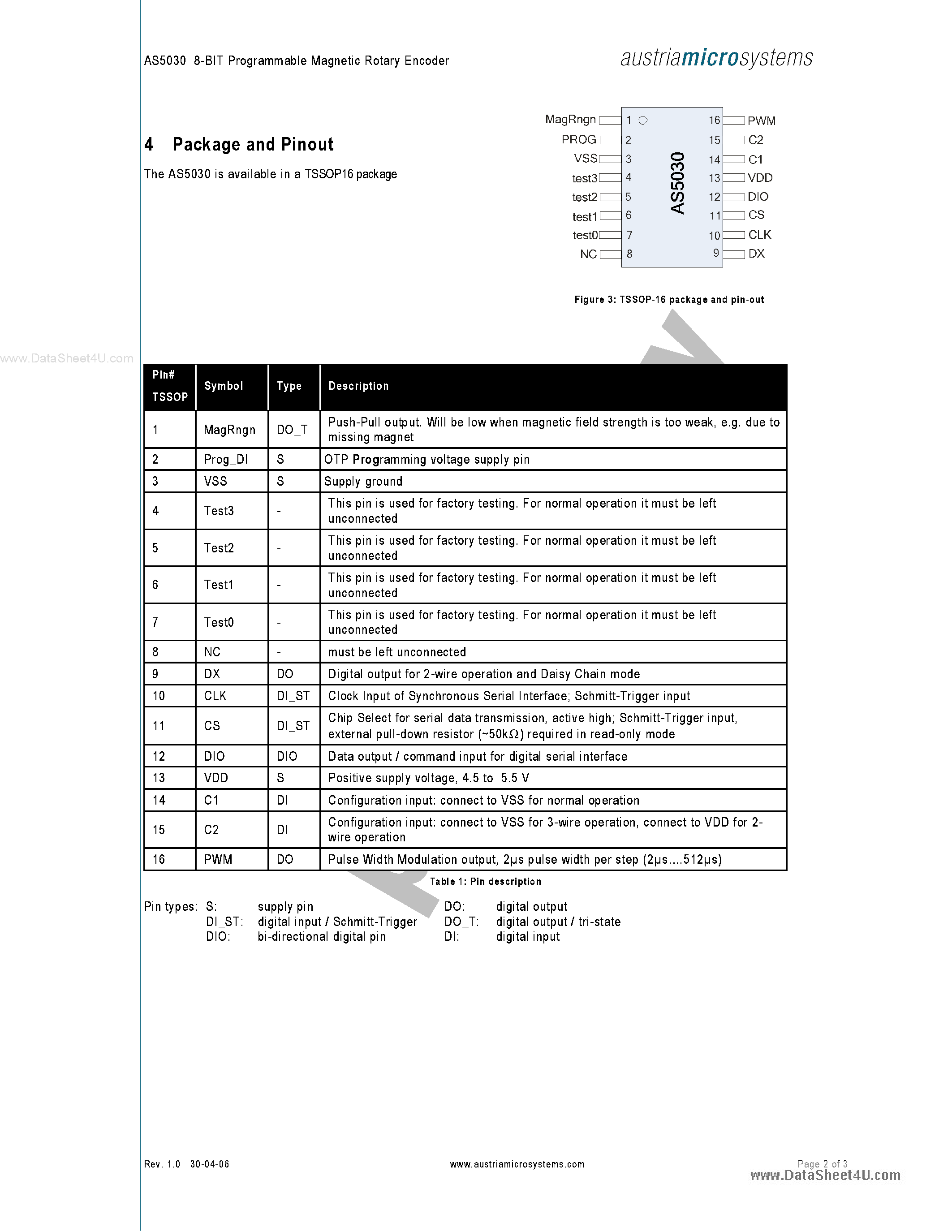 Даташит на микросхему AS5030 страница 2 Даташит AS5030 - 8-BIT PROGRAMMABLE HIGH SPEED ABSOLUTE MAGNETIC ROTARY ENCODER страница 2