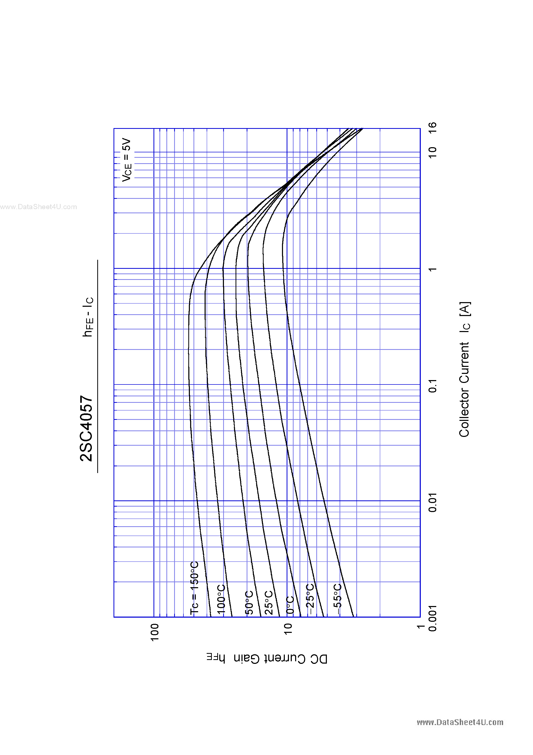 Даташит C4057 - Search -----> 2SC4057 страница 2