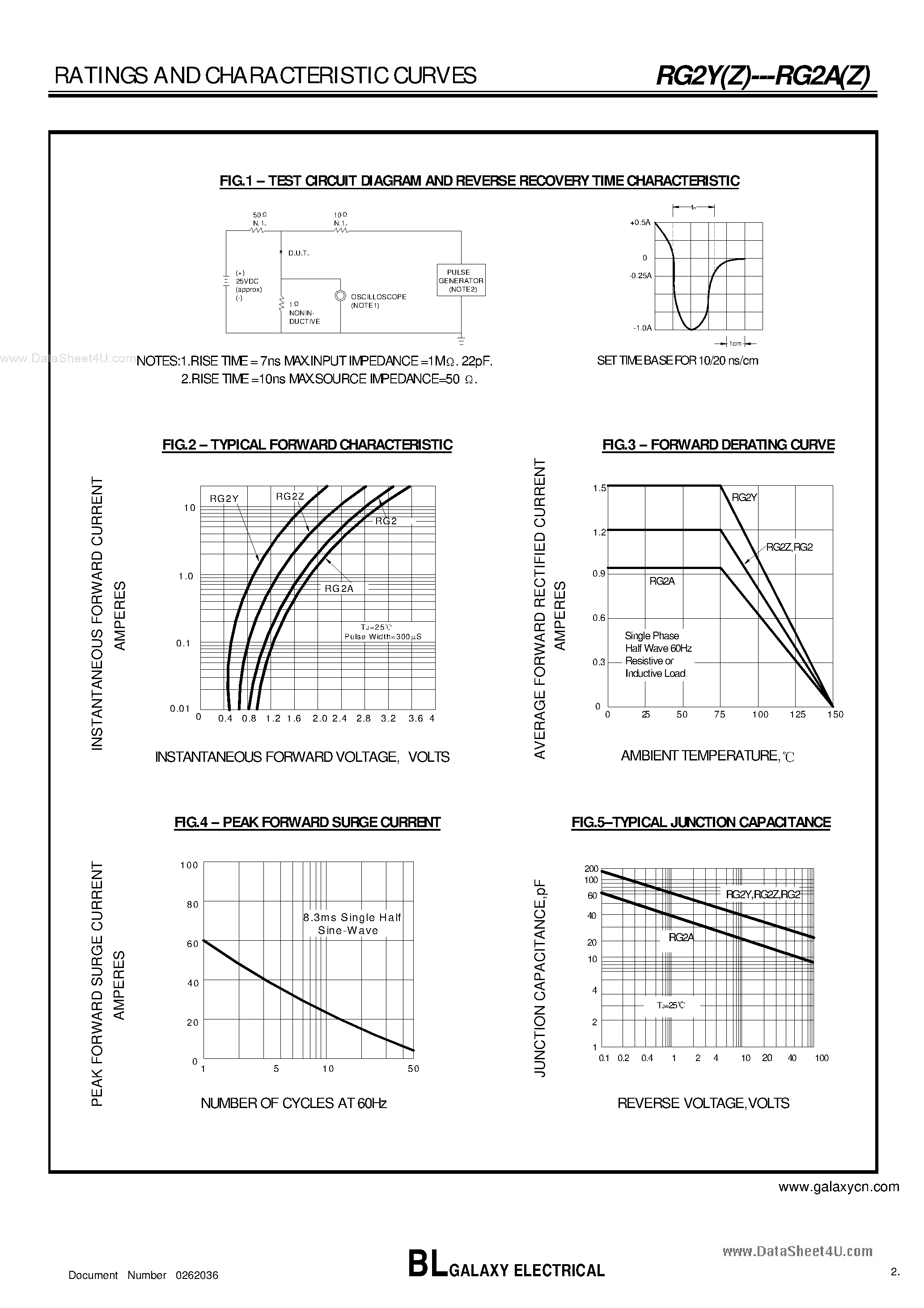 Даташит RG2 - (RG2x) HIGH EFFICIENCY RECTIFIER страница 2