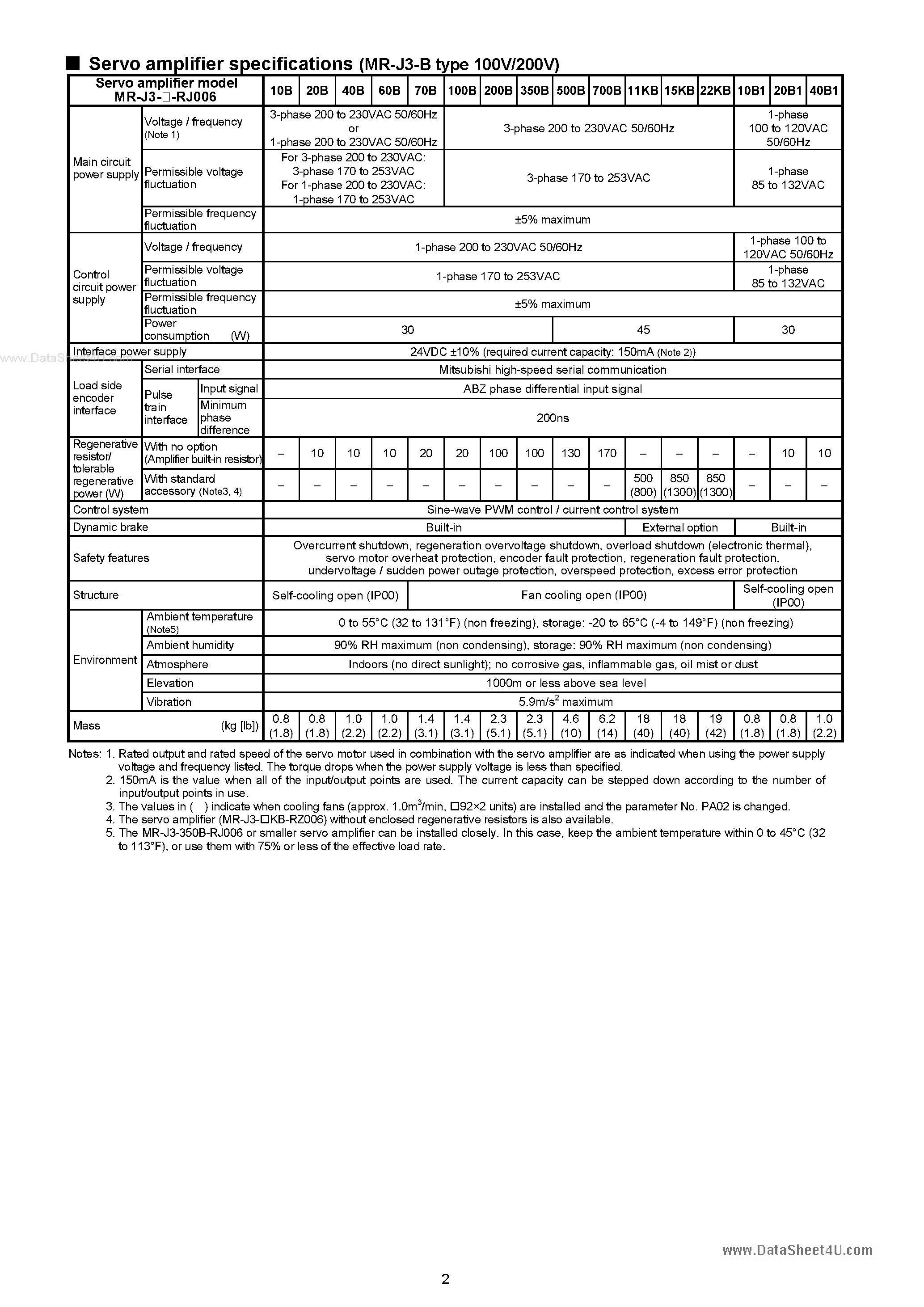 Datasheet MR-J3-B-RJ006 page 2 Datasheet MR-J3-B-RJ006 - Fully Closed Loop Control Compatible AC Servo Amplifiers page 2