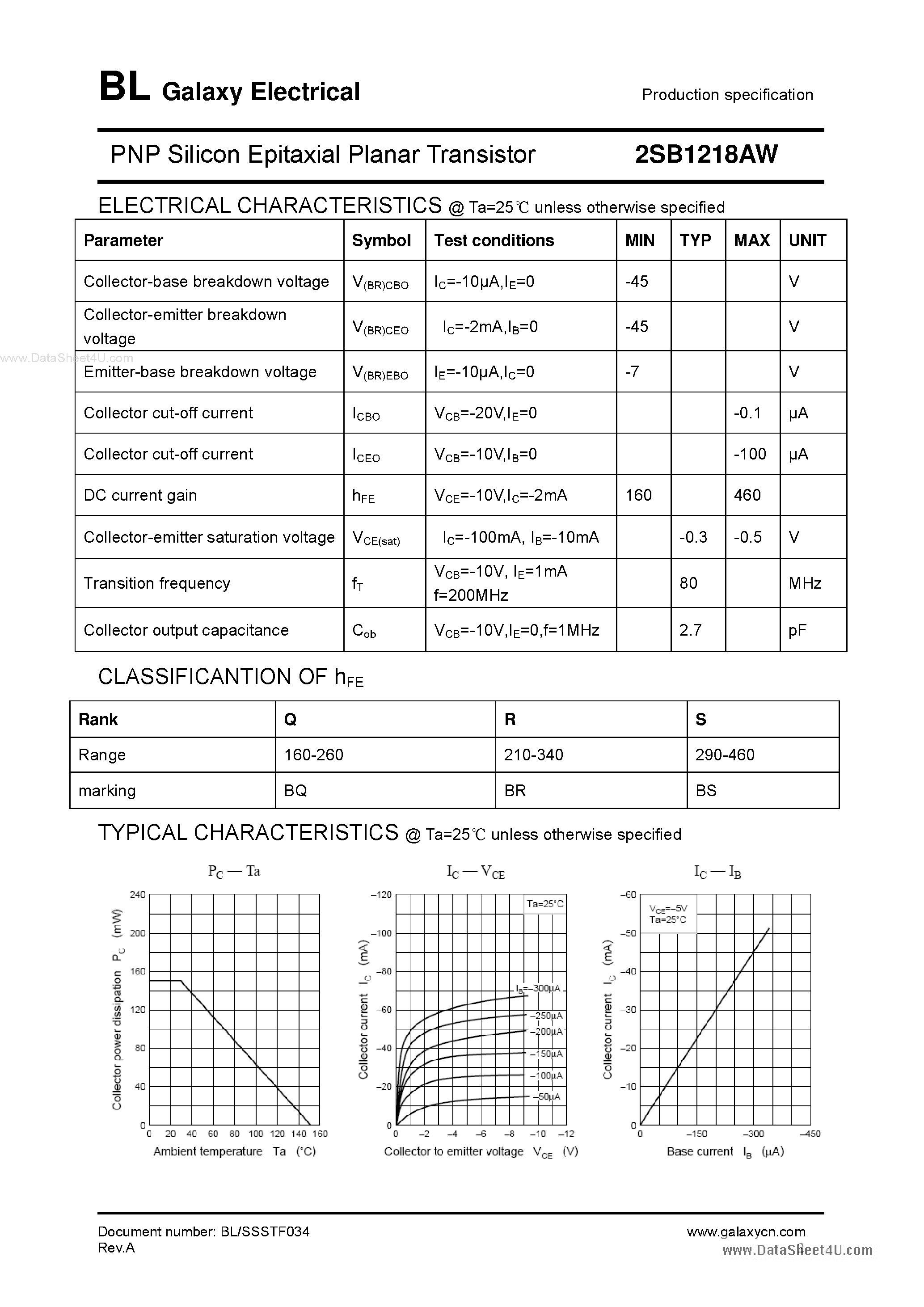 Datasheet 2SB1218AW - PNP Silicon Epitaxial Planar Transistor page 2
