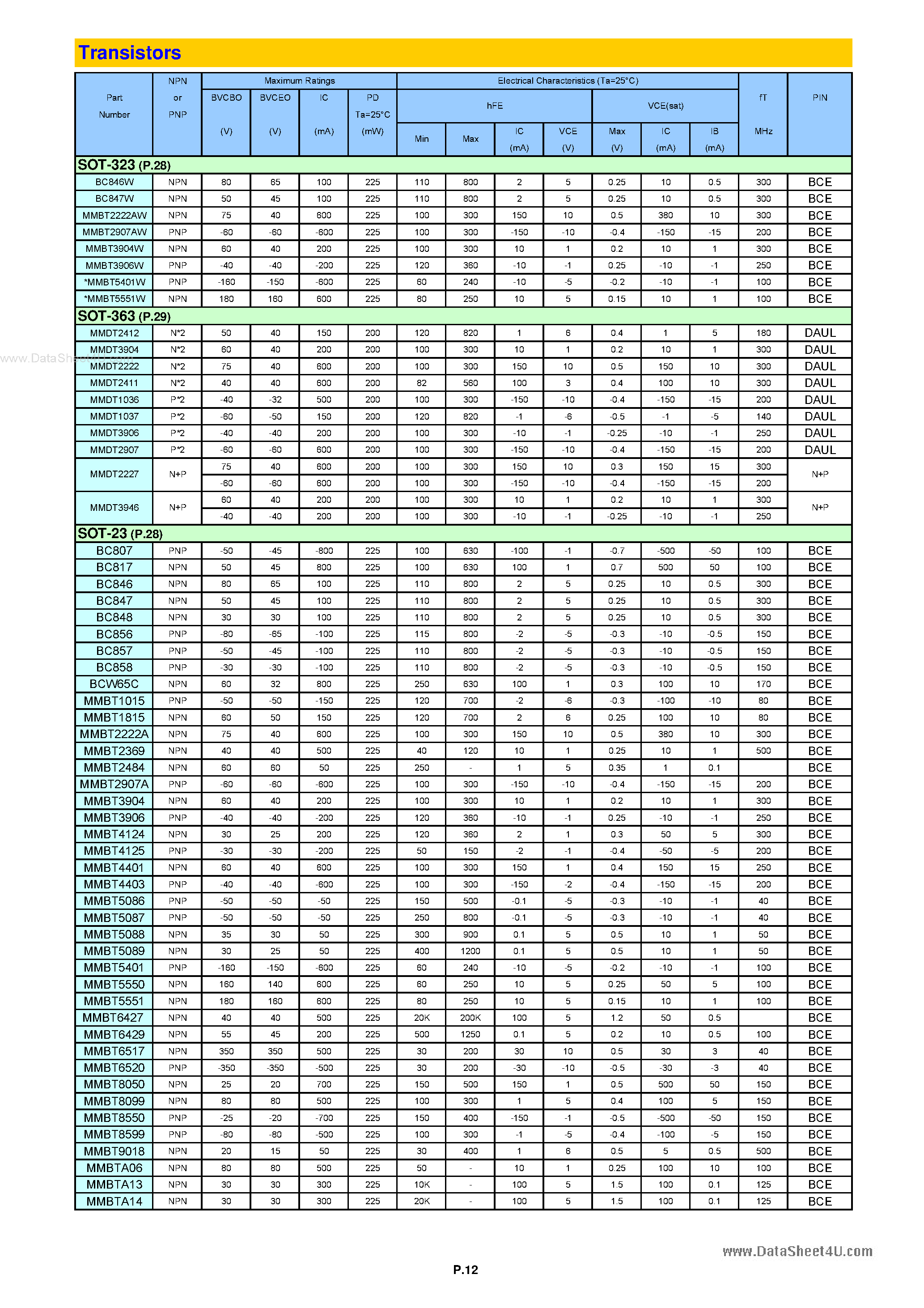 Даташит на микросхему BA143TS6R страница 2 Даташит BA143TS6R - Mini size of Discrete semiconductor elements страница 2