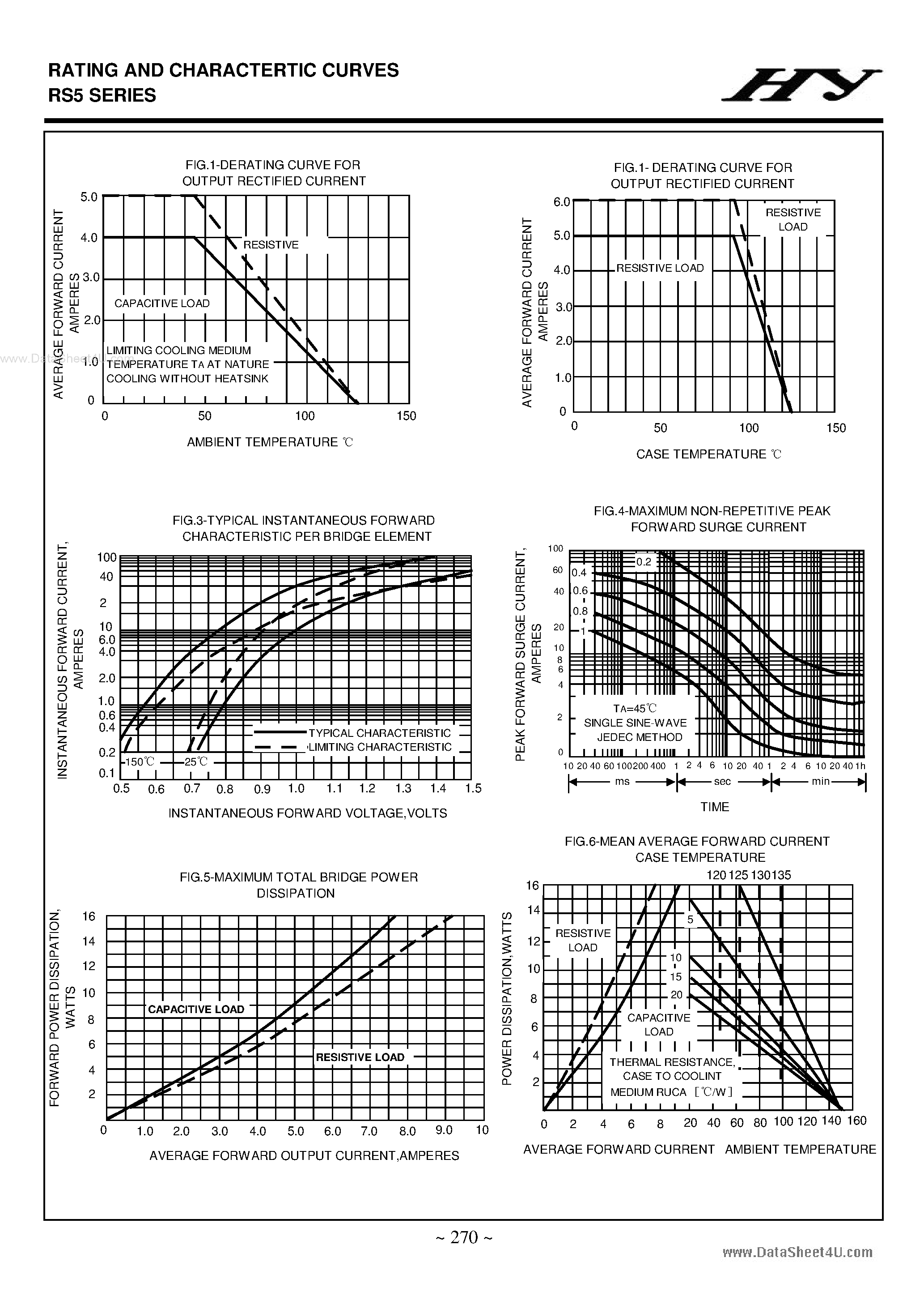 Datasheet RS507 page 2 Datasheet RS507 - (RS5xx) SILICON BRIDGE RECTIFIERS page 2
