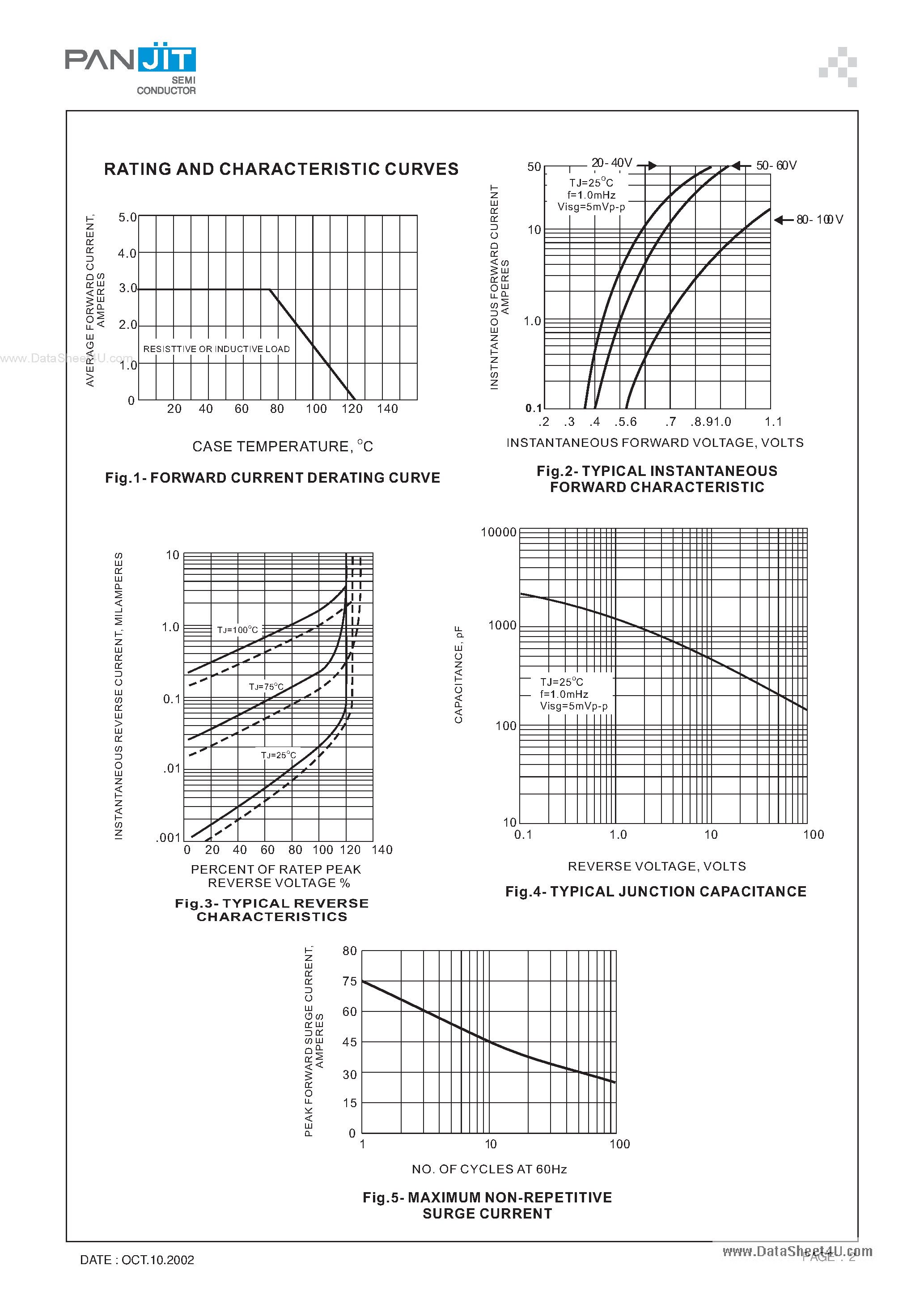 Datasheet SD3100YS page 2 Datasheet SD3100YS - (SD320YS - SD3100YS) SURFACE MOUNT SCHOTTKY BARRIER RECTIFIERS page 2