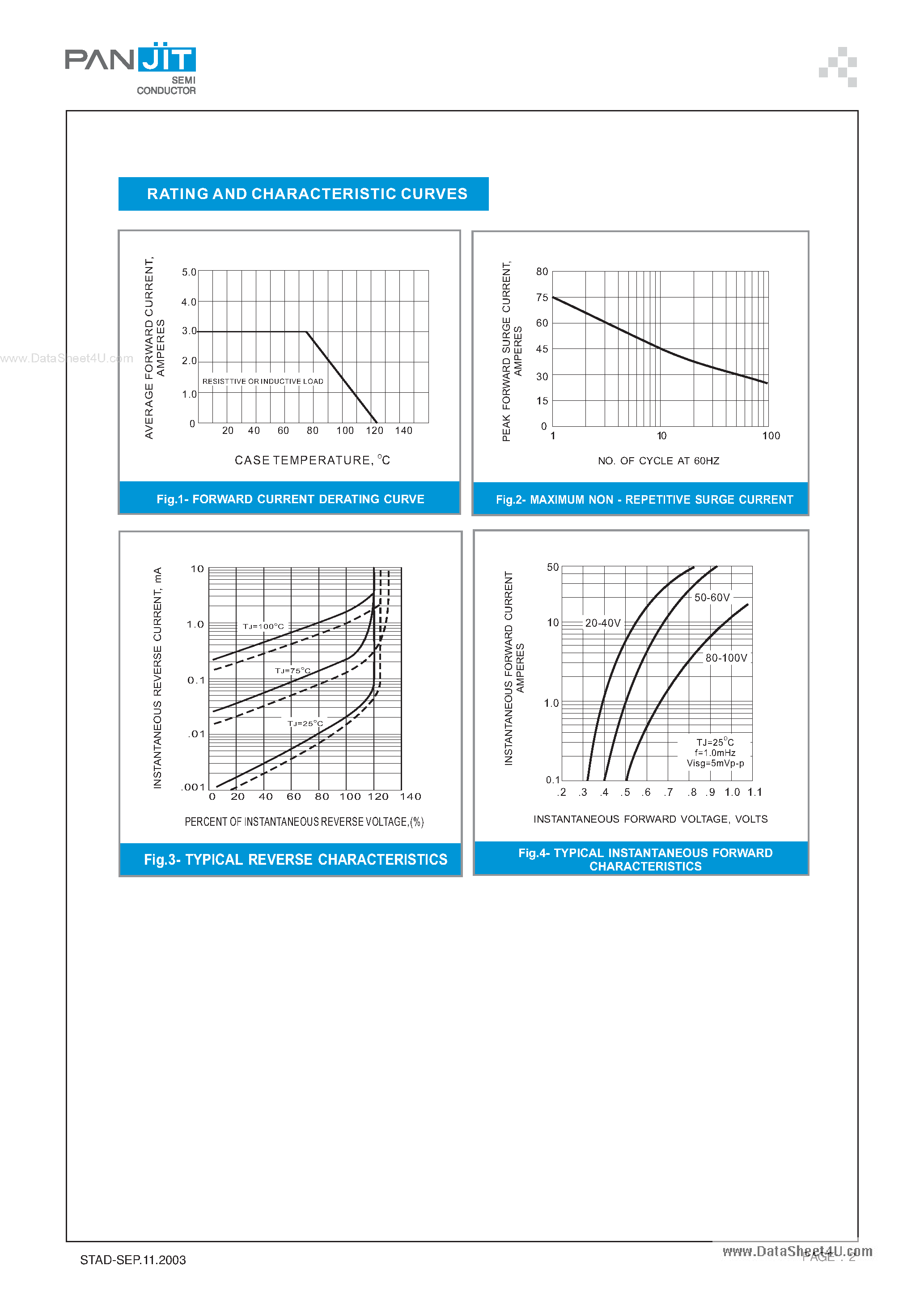 Datasheet SD3100YT - (SD320YT - SD3100YT) SURFACE MOUNT SCHOTTKY BARRIER RECTIFIERS page 2