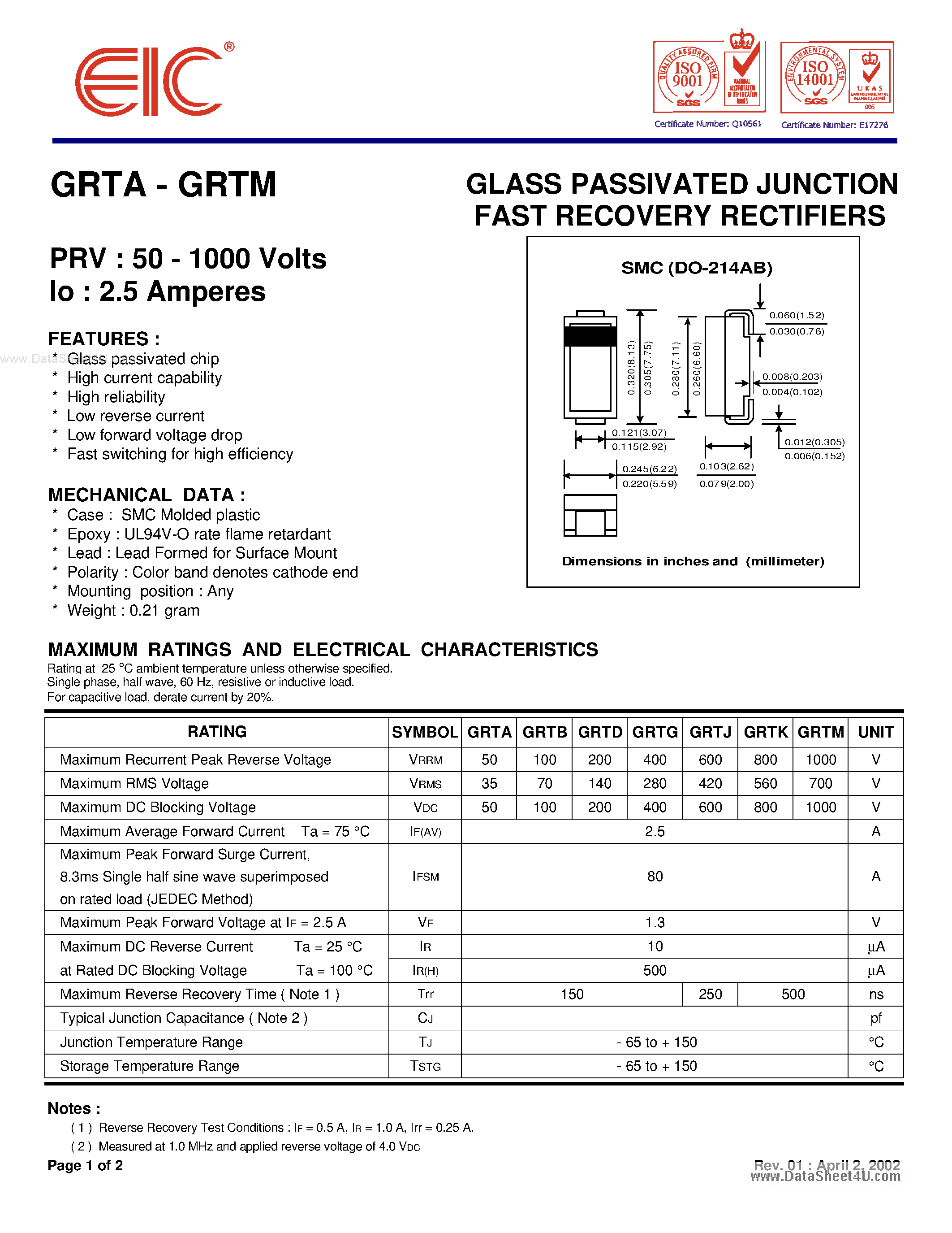 Datasheet GRTA page 1 Datasheet GRTA - (GRTx) GLASS PASSIVATED JUNCTION FAST RECOVERY RECTIFIERS page 1