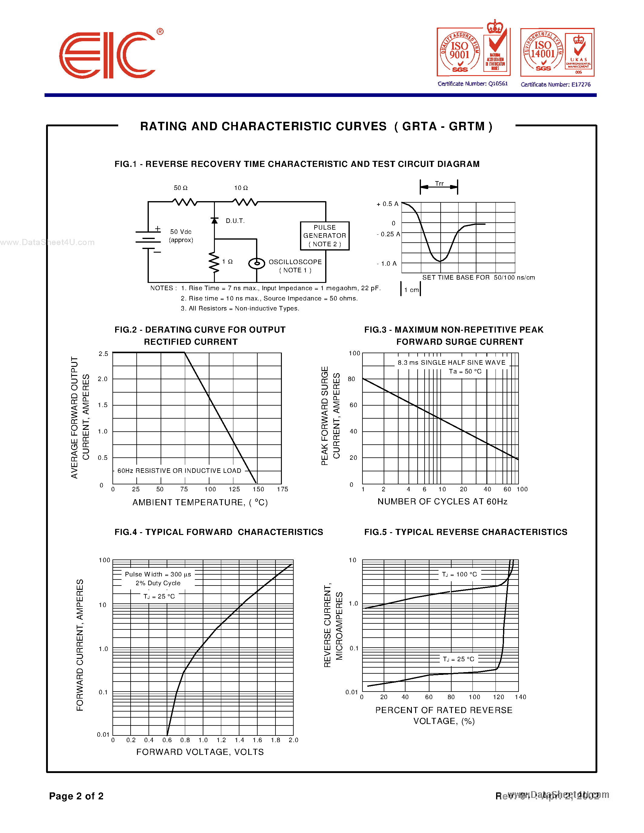 Datasheet GRTA page 2 Datasheet GRTA - (GRTx) GLASS PASSIVATED JUNCTION FAST RECOVERY RECTIFIERS page 2