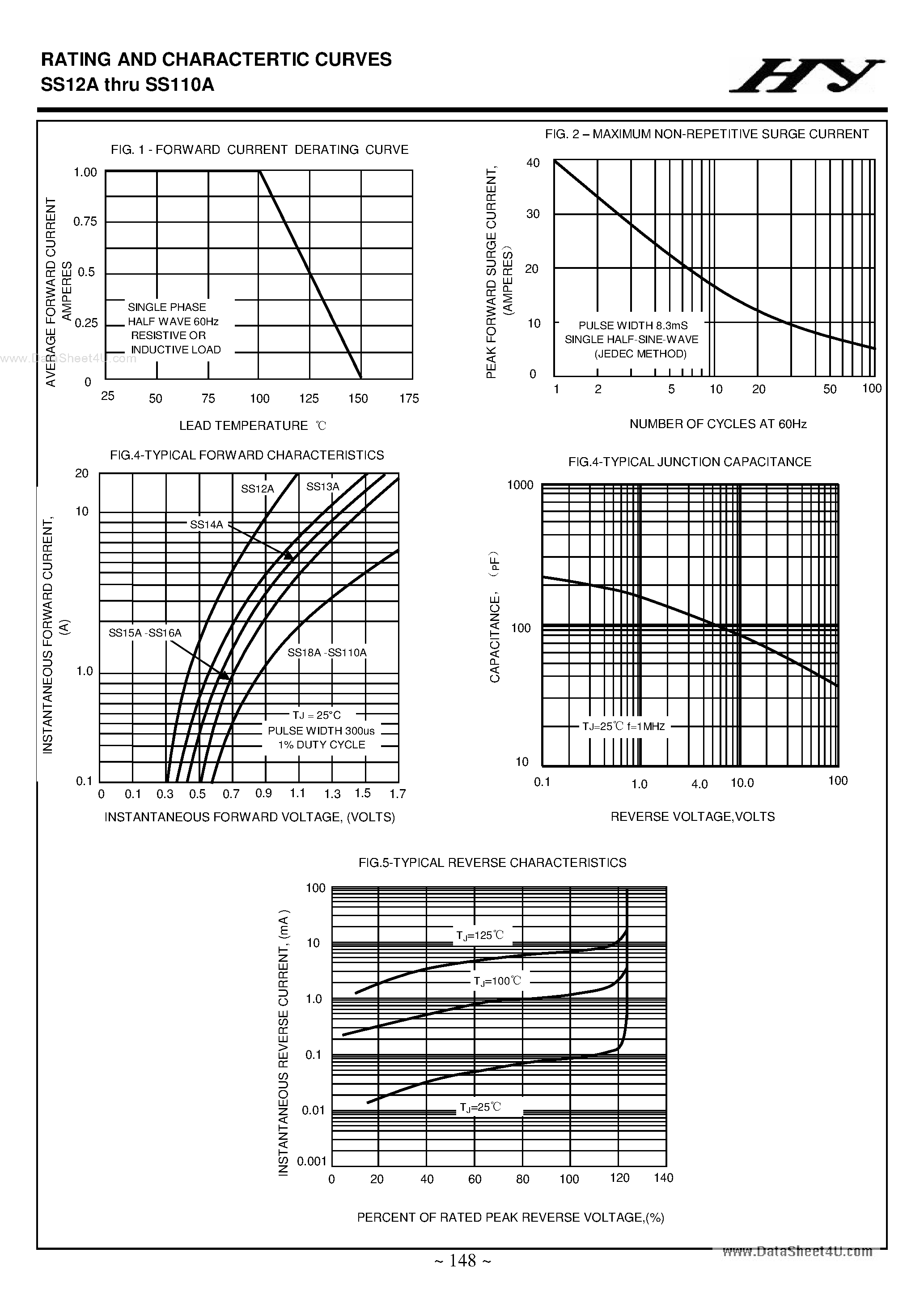 Datasheet SS110A - (SS12A - SS110A) RATING AND CHARACTERTIC CURVES page 2