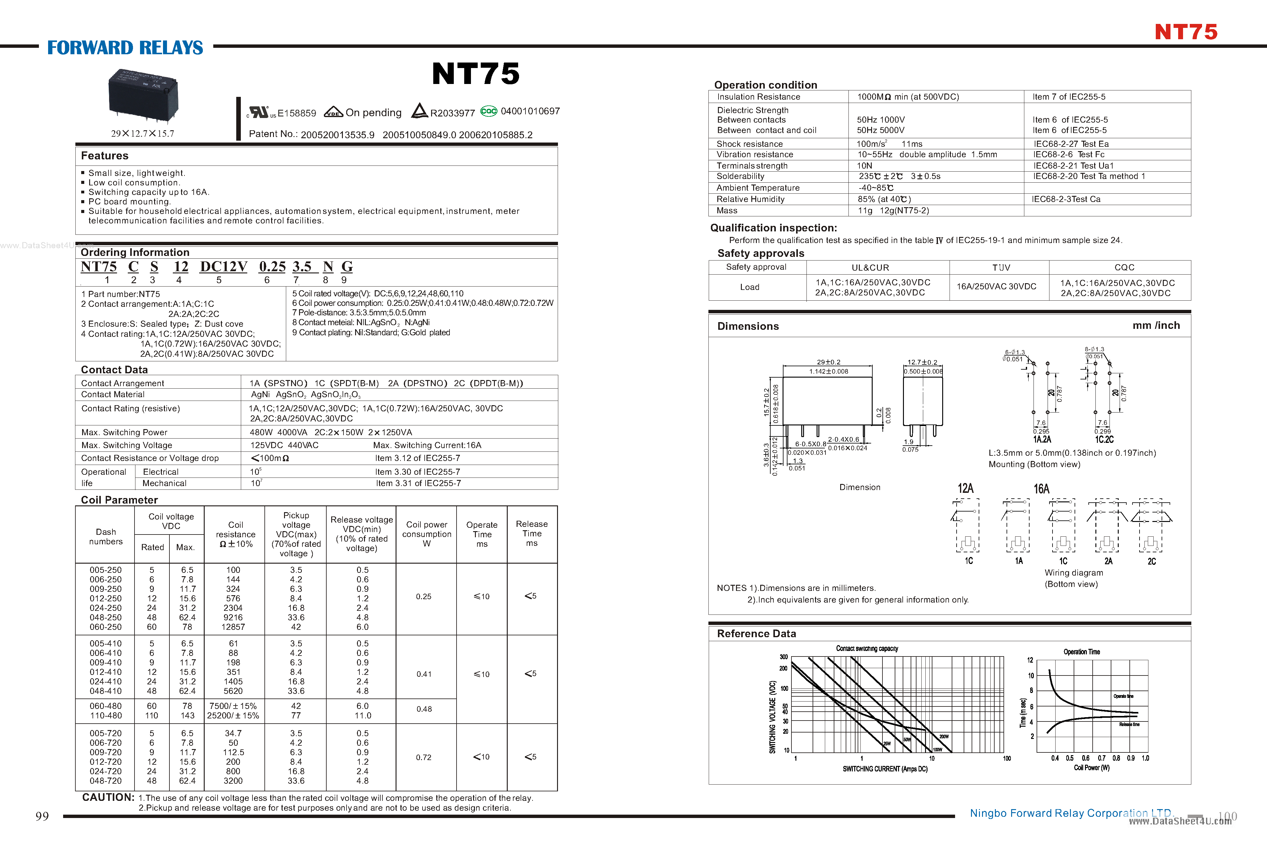 Datasheet NT75 page 1 Datasheet NT75 - Forward Relay page 1