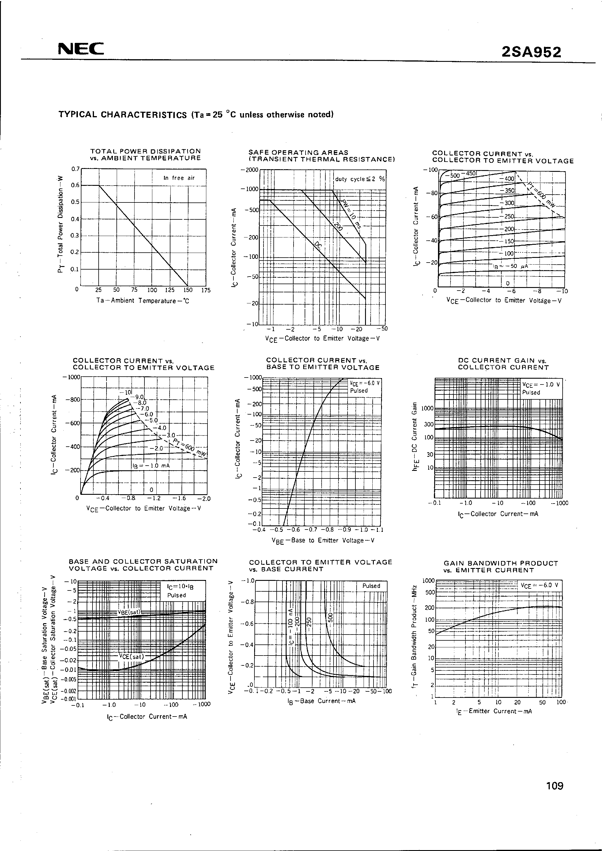 Datasheet 2SA952 - PNP SILICON TRANSISTOR page 2