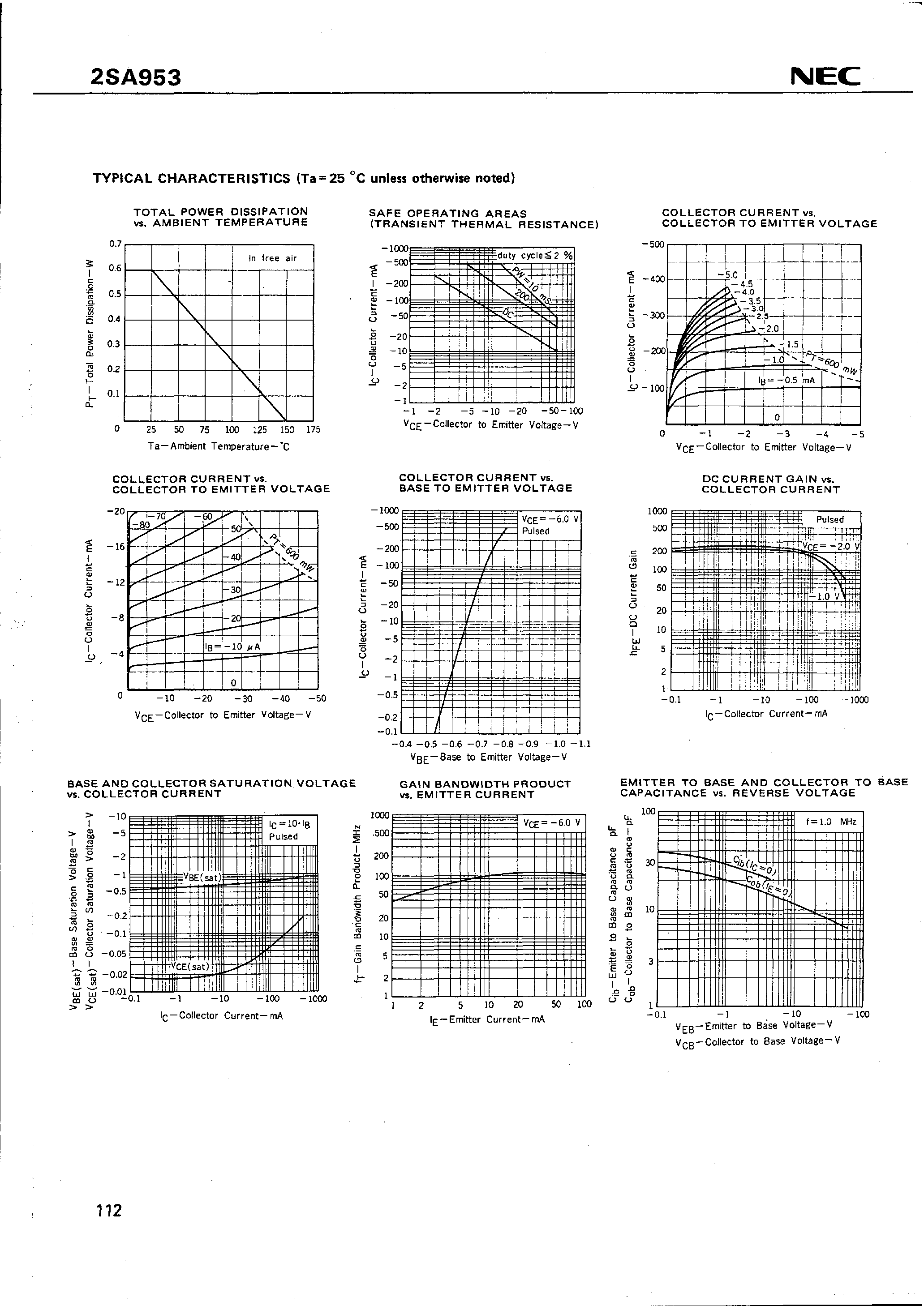Datasheet 2SA953 page 2 Datasheet 2SA953 - PNP SILICON TRANSISTOR page 2