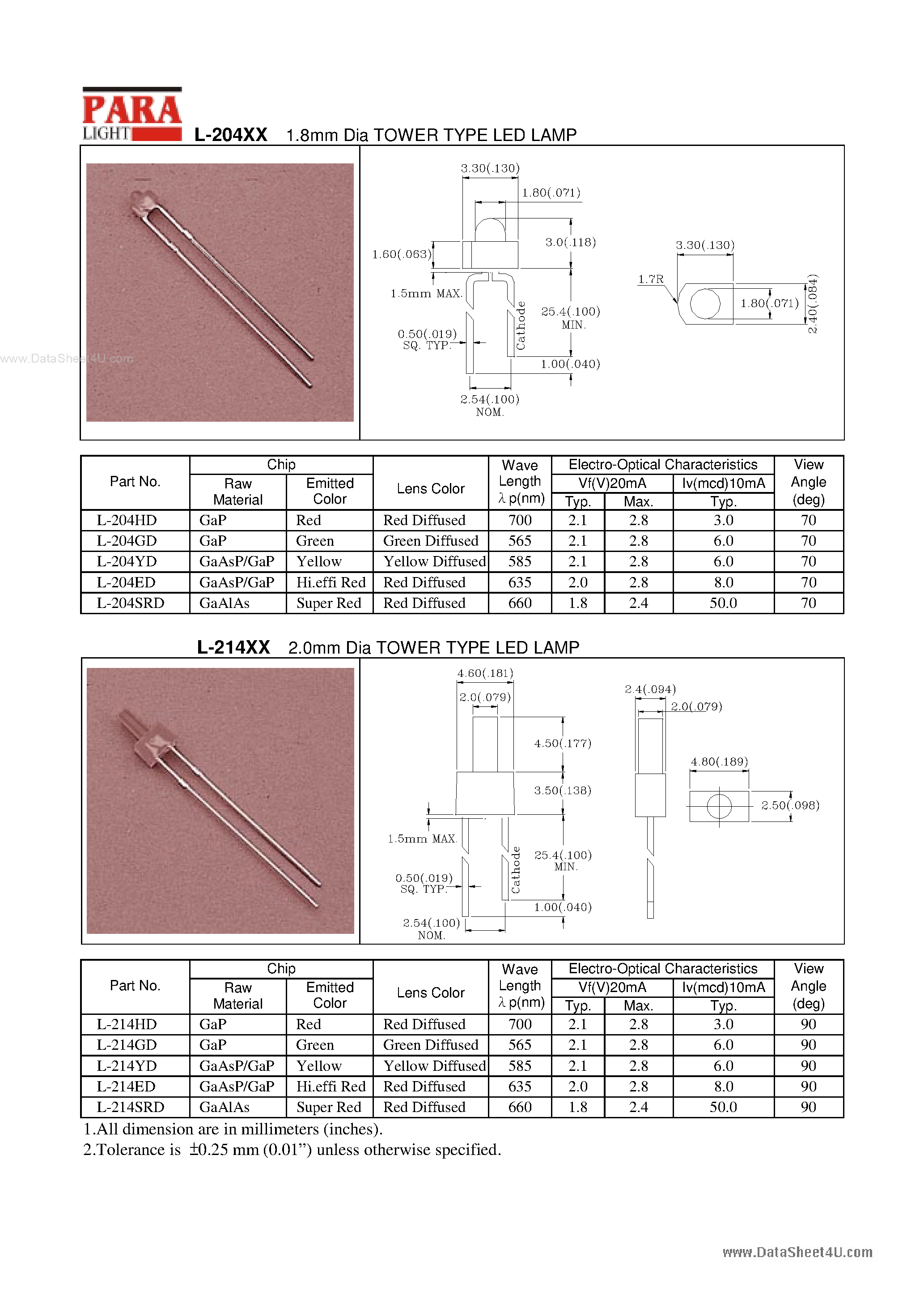 Datasheet L-204SRD - 1.8mm Dia TOWER TYPE LED LAMP page 1