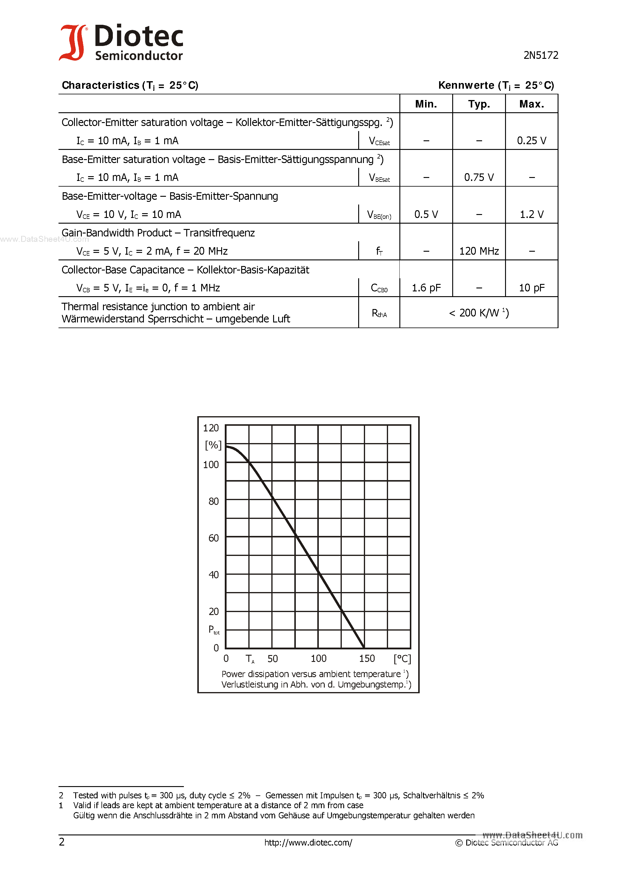 Даташит на микросхему 2N5172 страница 2 Даташит 2N5172 - General Purpose Si-Epitaxial Planar Transistors страница 2