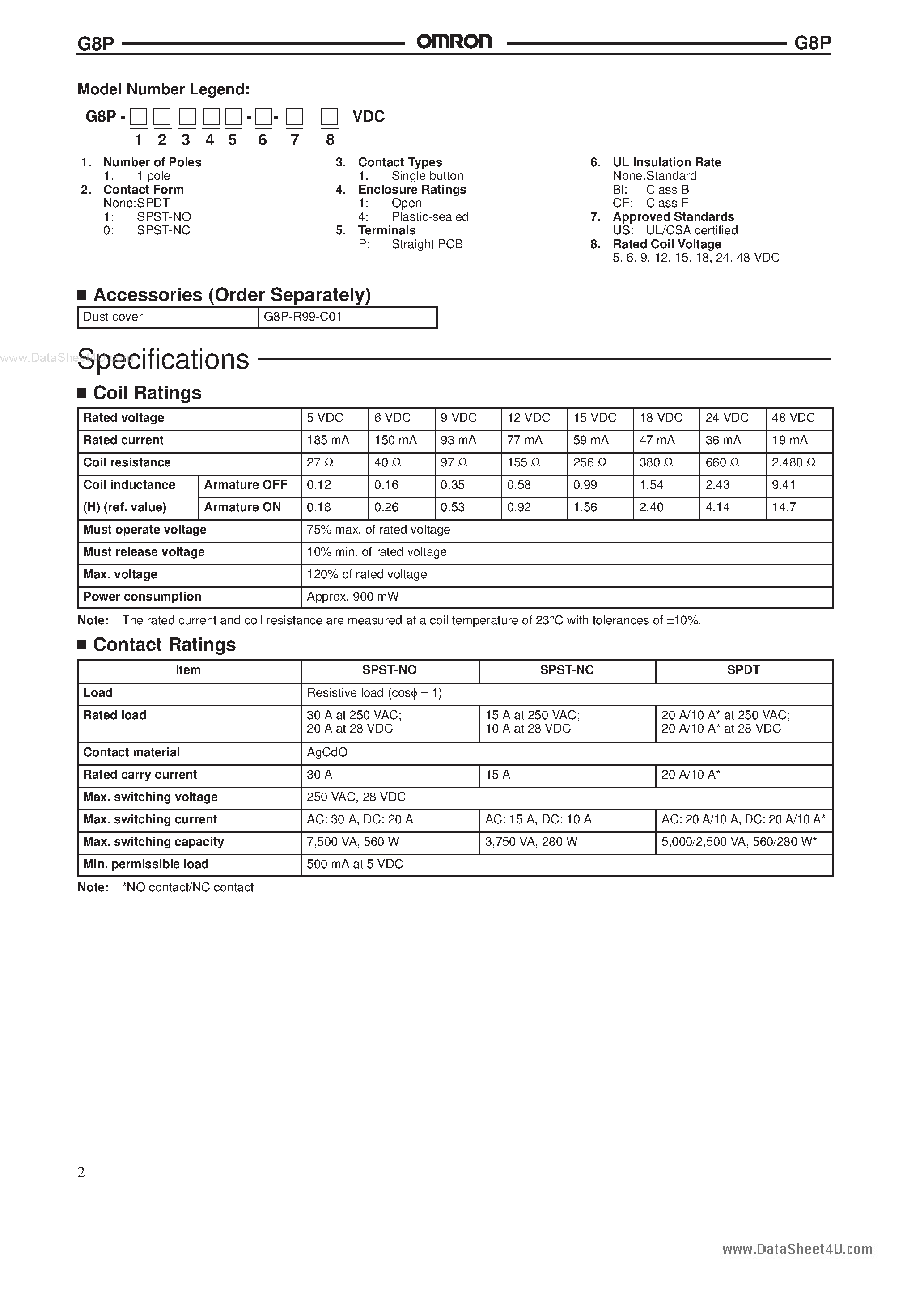 Даташит G8P - (G8P Series) Relay PCB12vdc страница 2