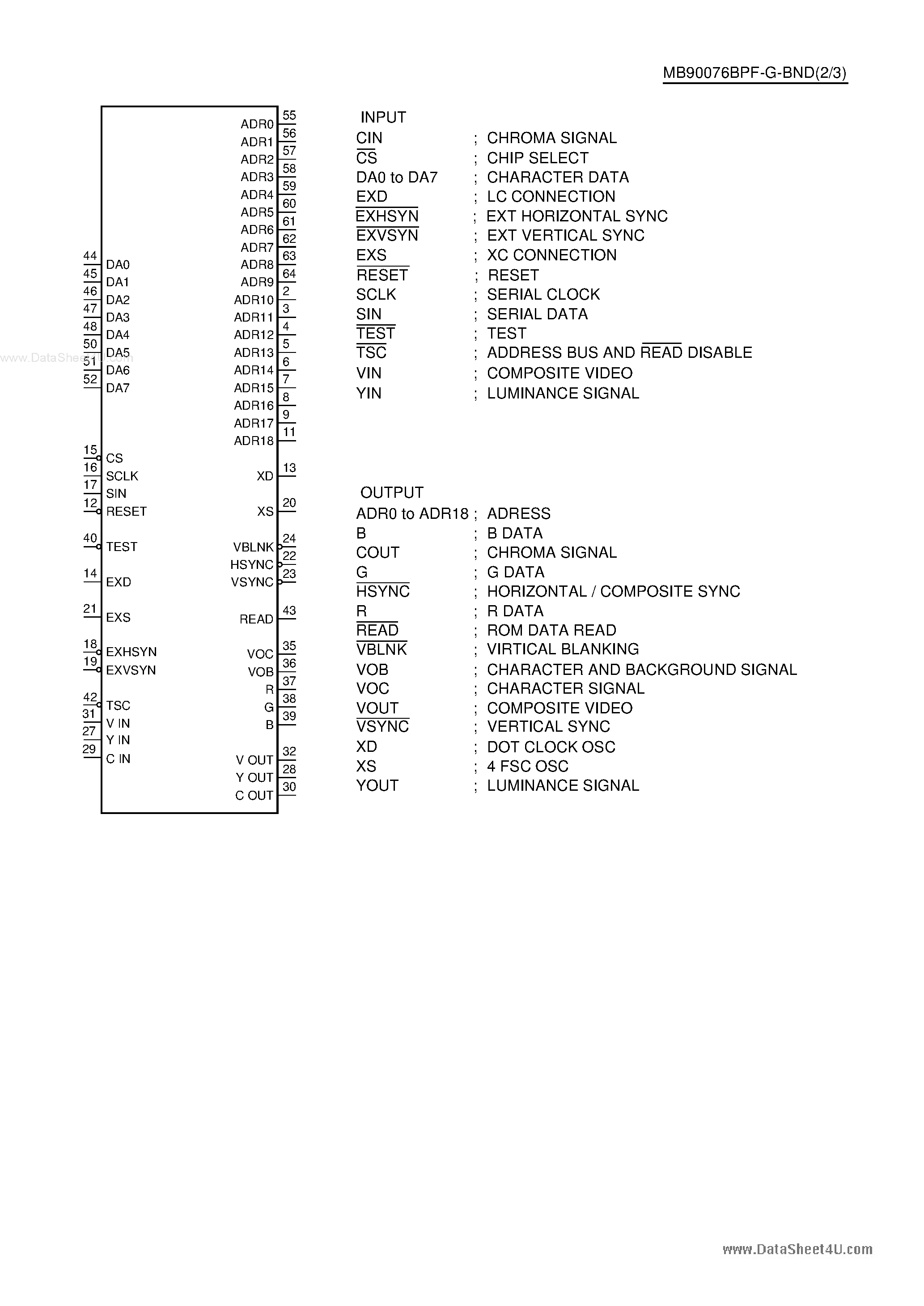 Даташит MB90076BPF-G-BND - CMOS On Screen Display Controller страница 2