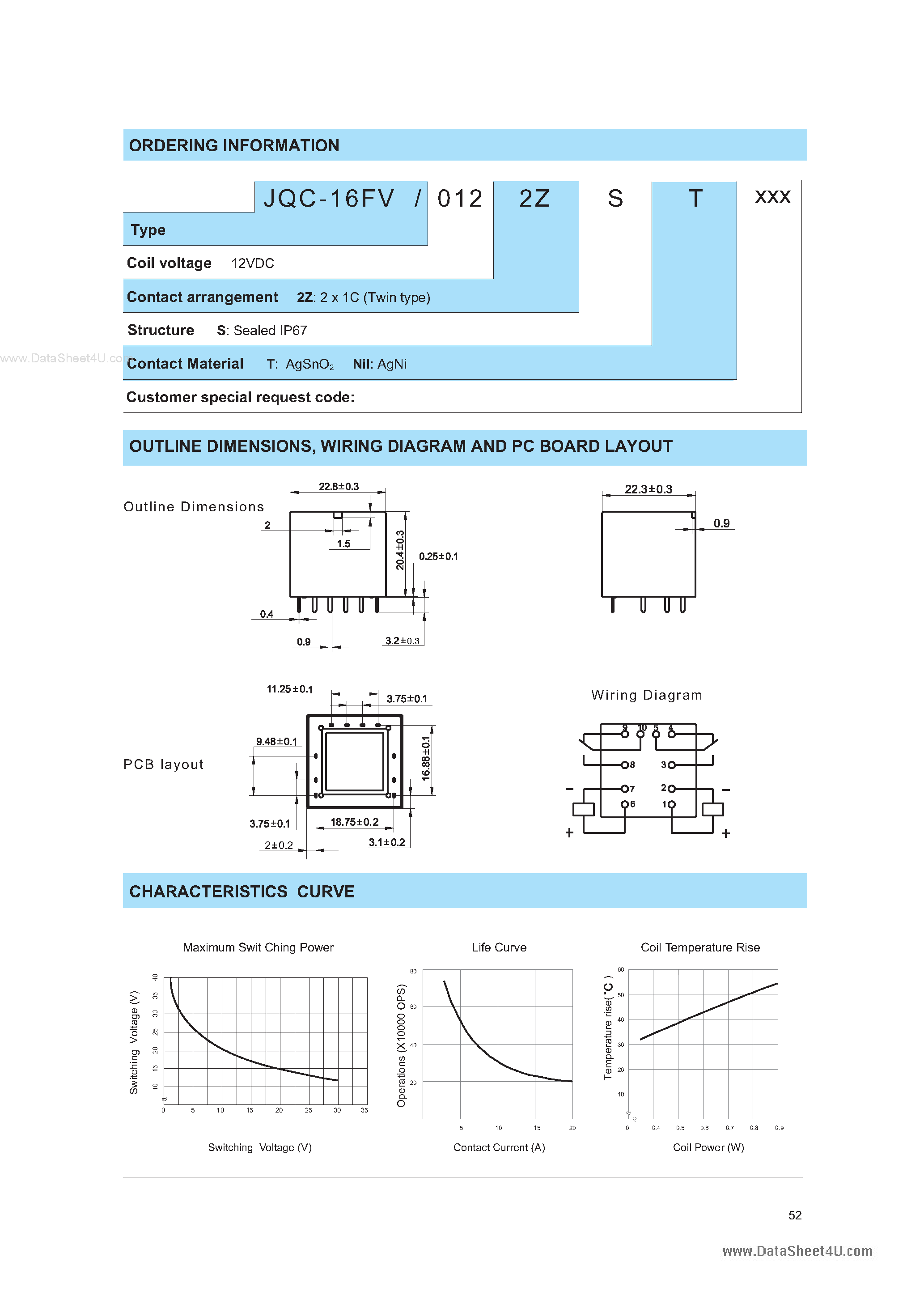 Даташит JQC-16FV - AUTOMOTIVE RELAY страница 2