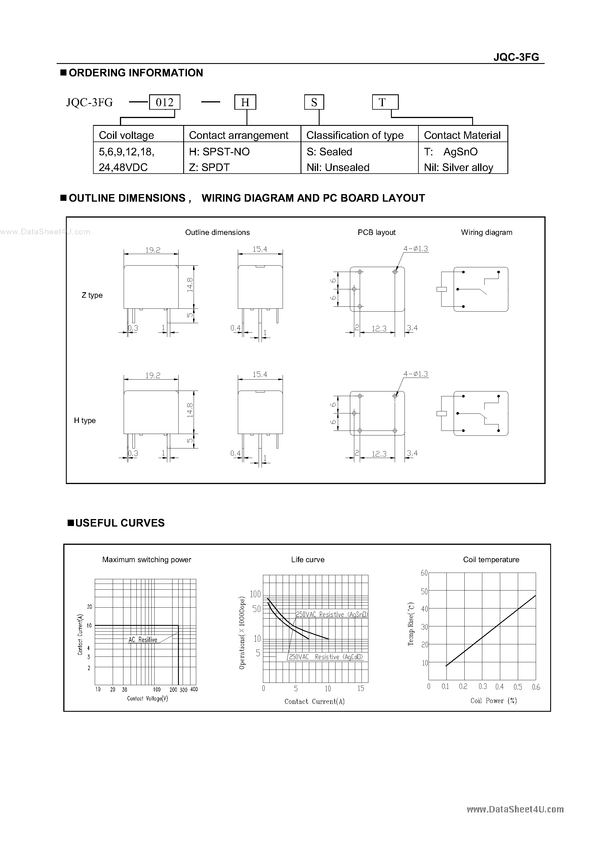 Даташит JQC-3FG - SUBMINIATURE POWER RELAY страница 2