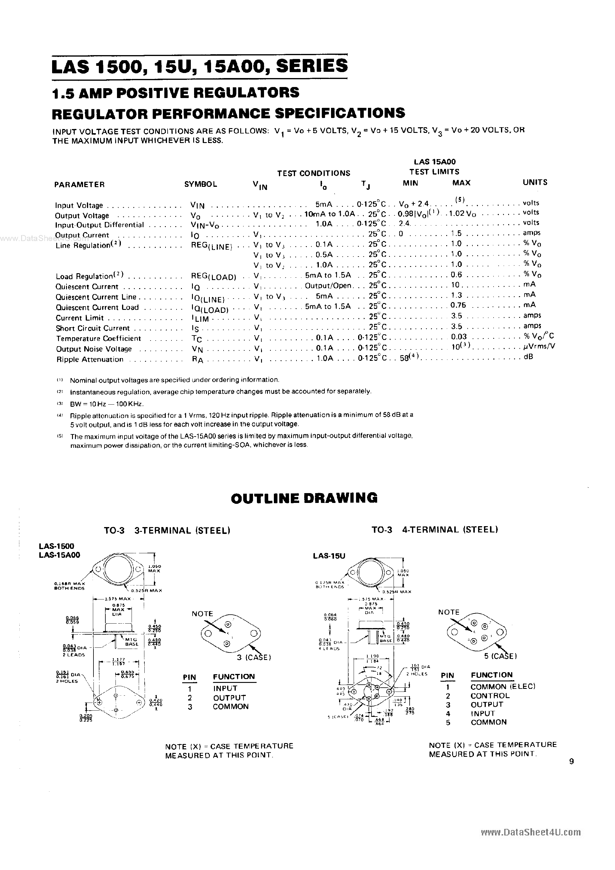 Datasheet LAS15A00 - 1.5 AMP POSITIVE REGULATORS page 2