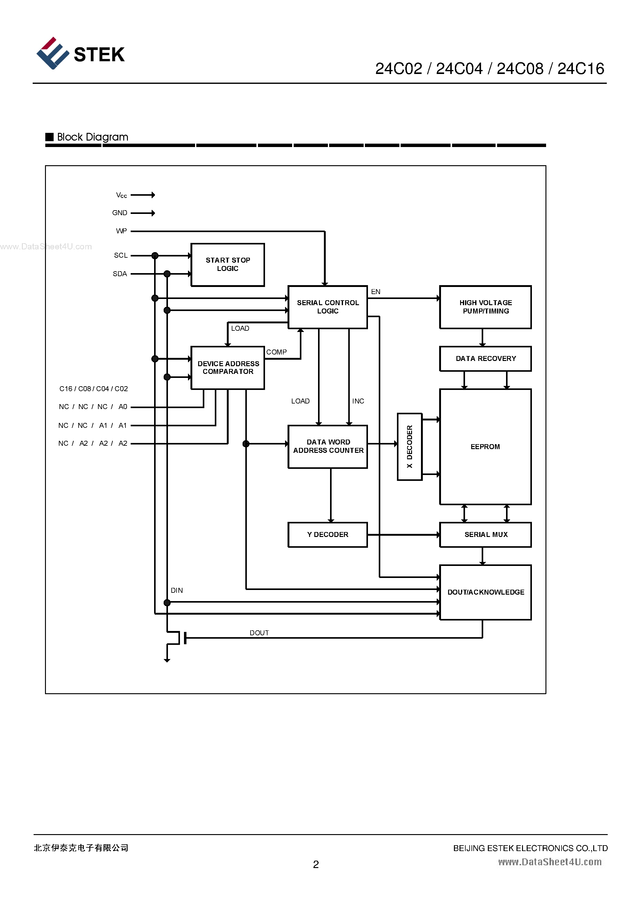 Даташит 24C02 - (24C0x) 8-lead SOP and 8-lead TSSOP Packages страница 2