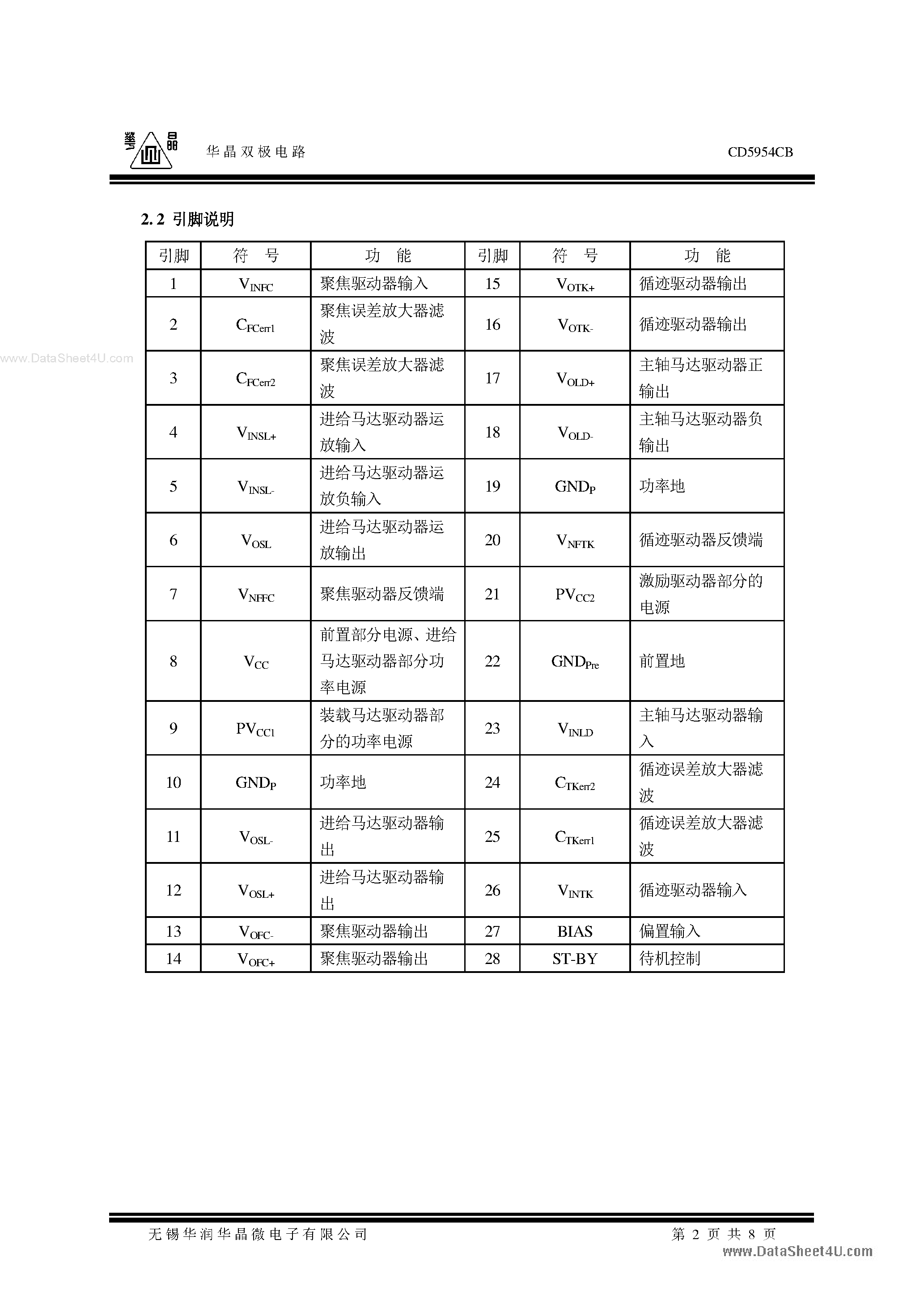 Datasheet CD5954CB - for CD-ROM / DVD page 2