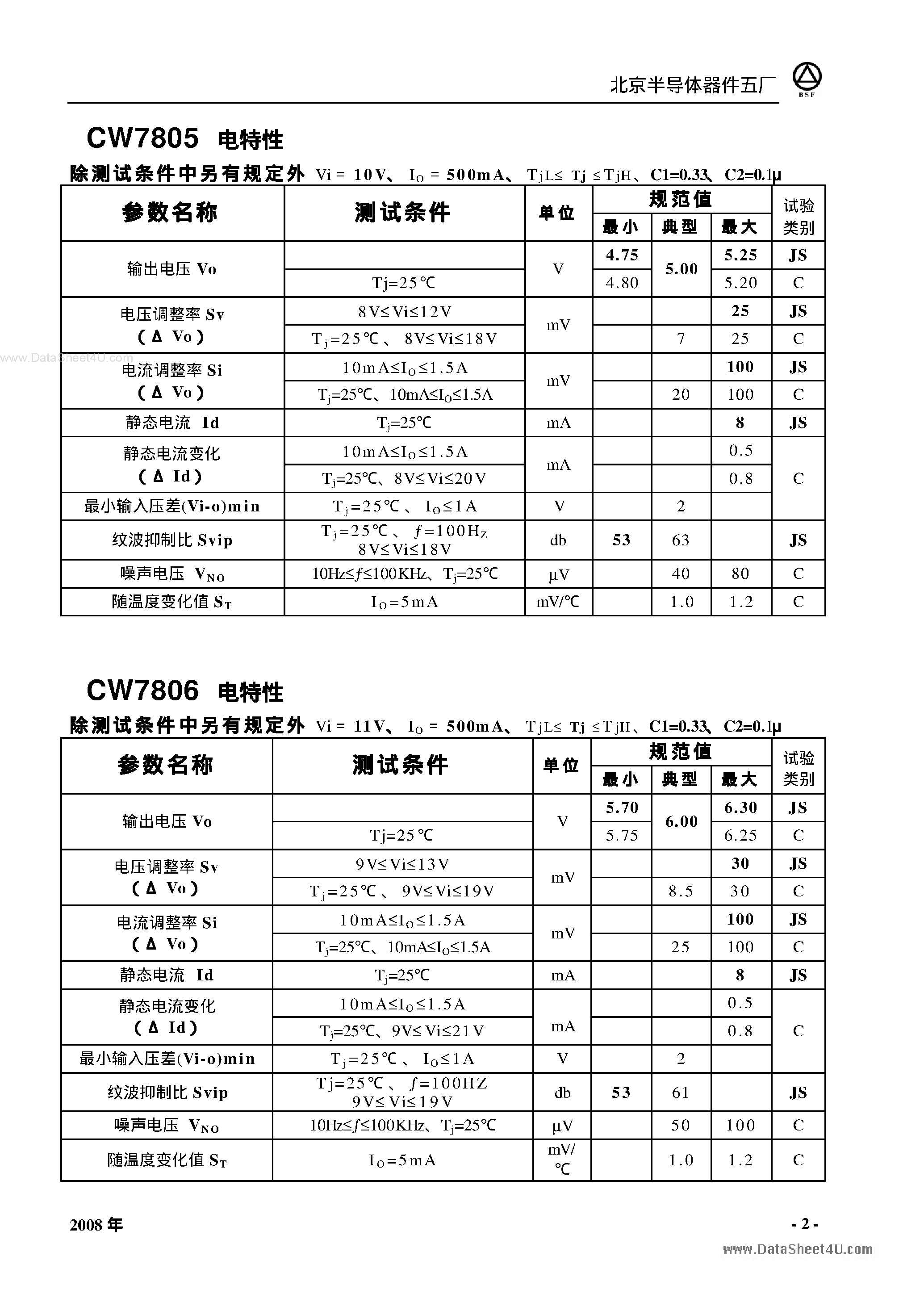Datasheet CW7805 page 2 Datasheet CW7805 - (CW7800 Series) 1.5A / 35V page 2