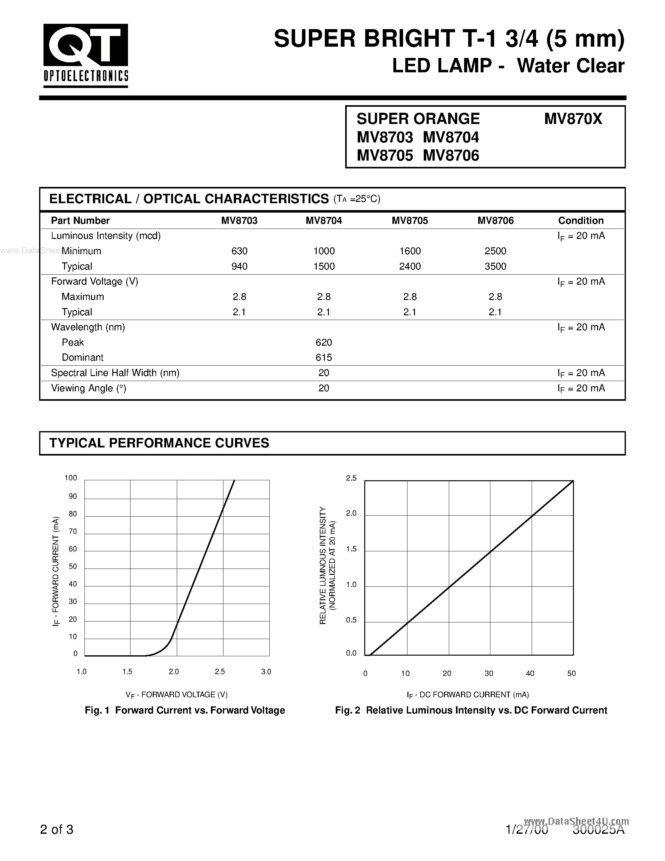 Datasheet MV8703 - (MV8703 - MV8706) SUPER BRIGHT T-1 3/4 (5 mm) LED LAMP page 2