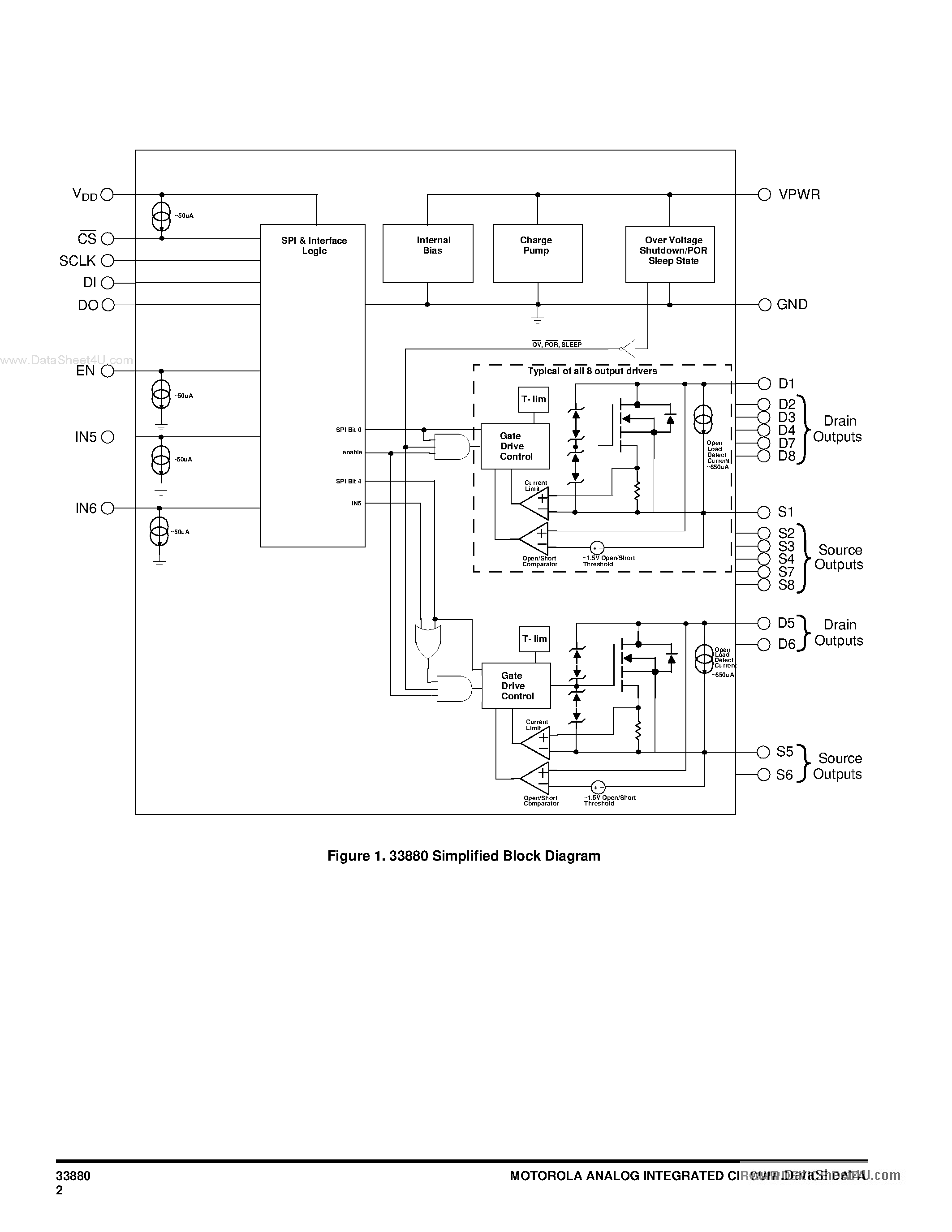 Datasheet PC33880 page 2 Datasheet PC33880 - Configurable Octal Serial Switch page 2