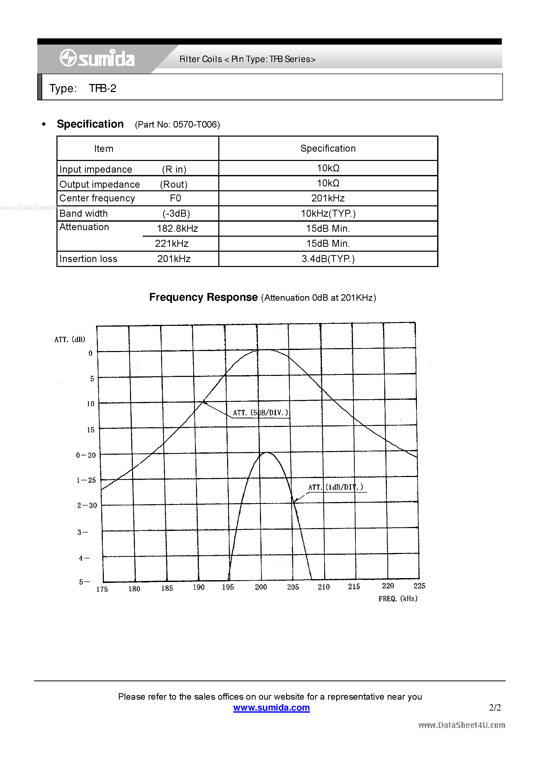 Datasheet TFB-2 - Filter Coils page 2