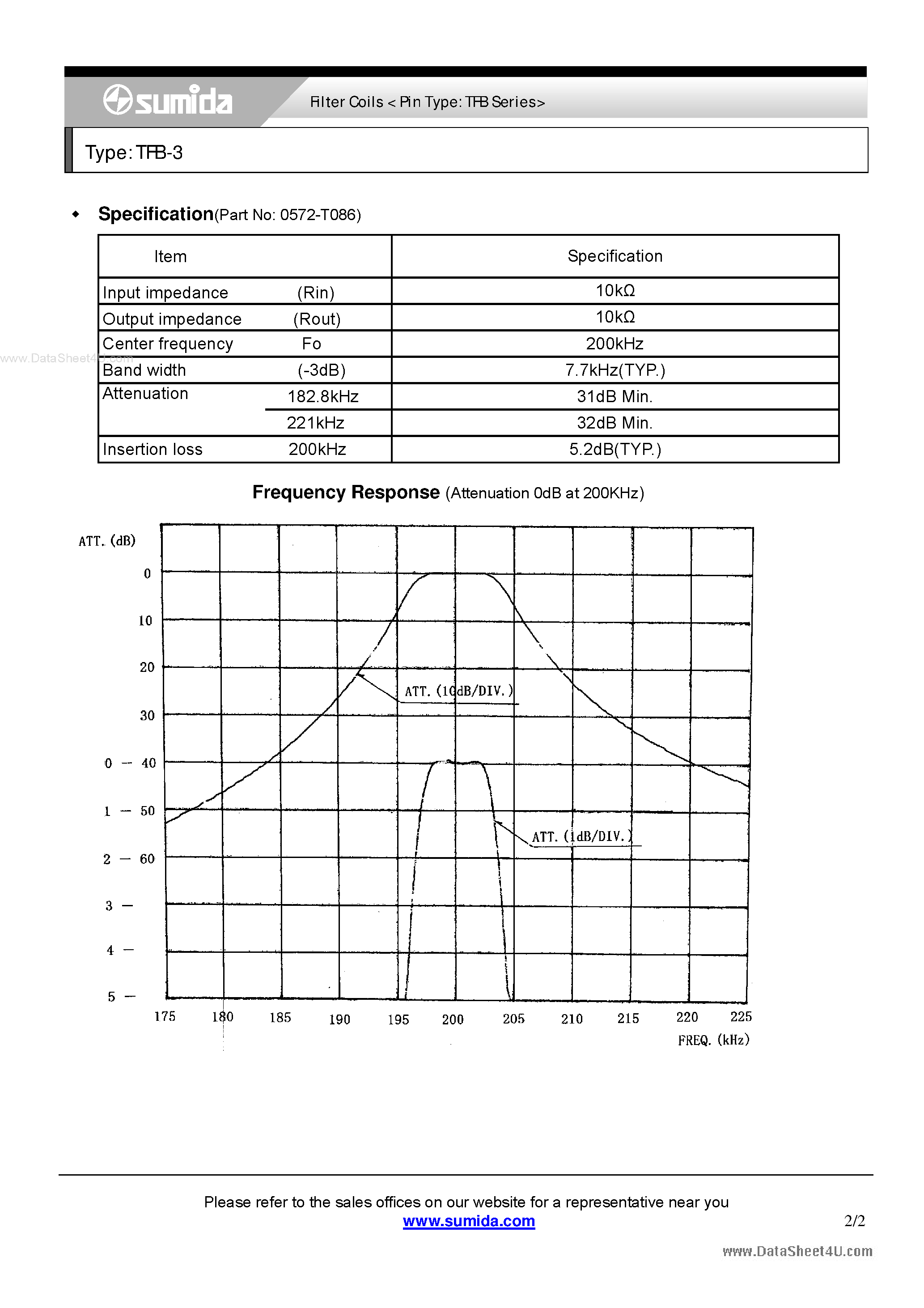 Datasheet TFB-3 page 2 Datasheet TFB-3 - Filter Coils page 2