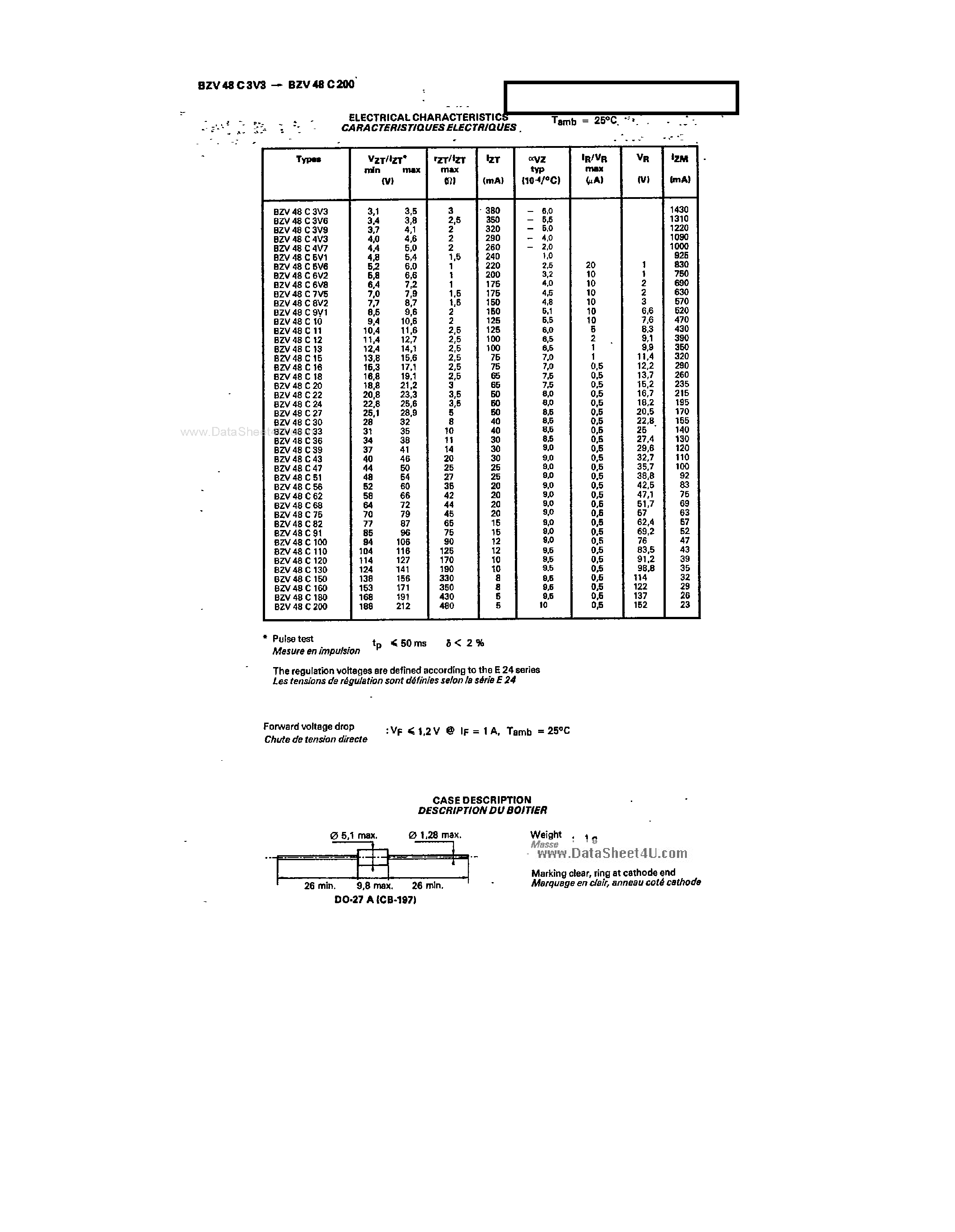 Даташит BZV48C10 - ZENER DIODES страница 2
