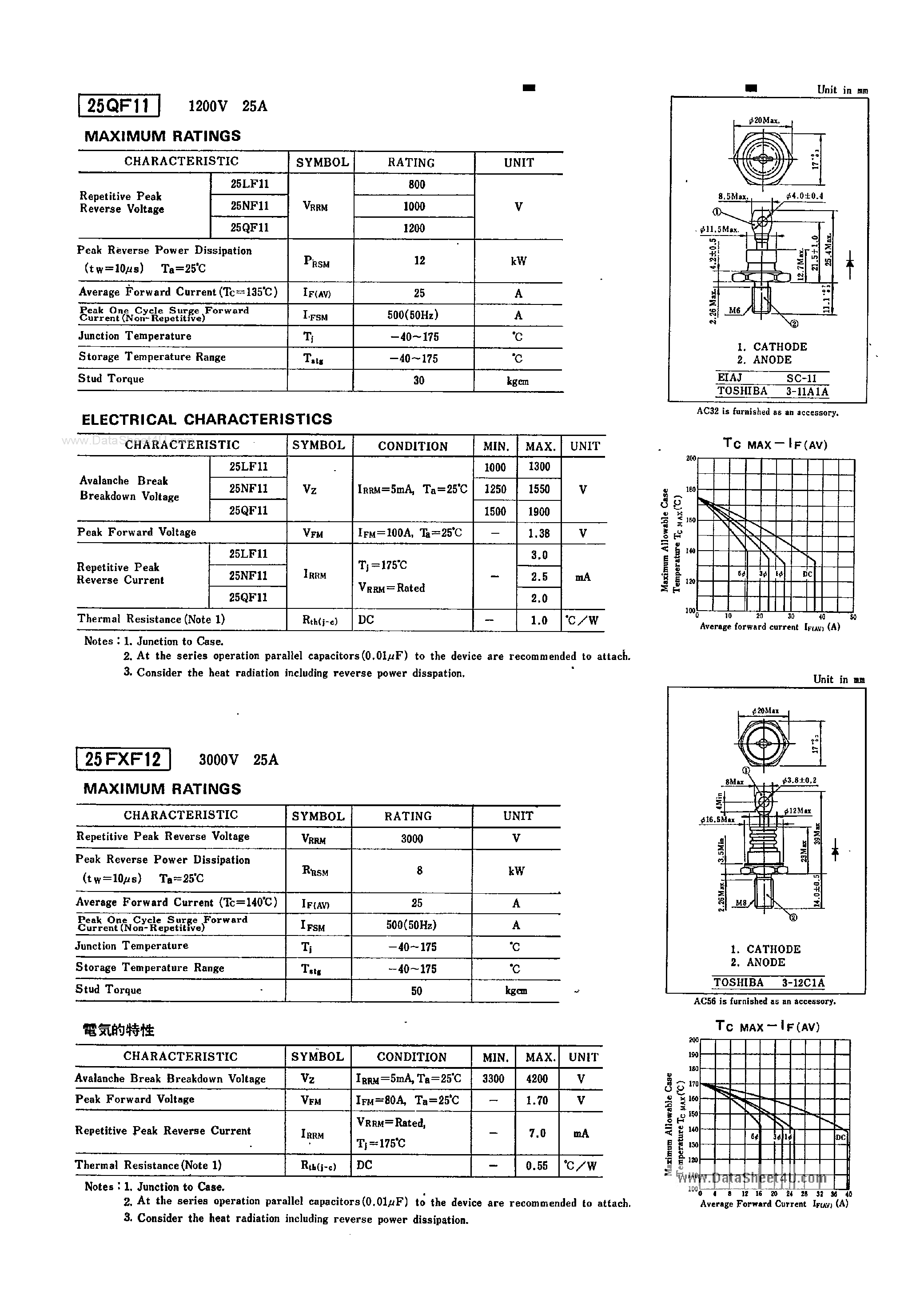 Datasheet 25FXFF12 page 1 Datasheet 25FXFF12 - Controlled Avalanche Rectifier page 1