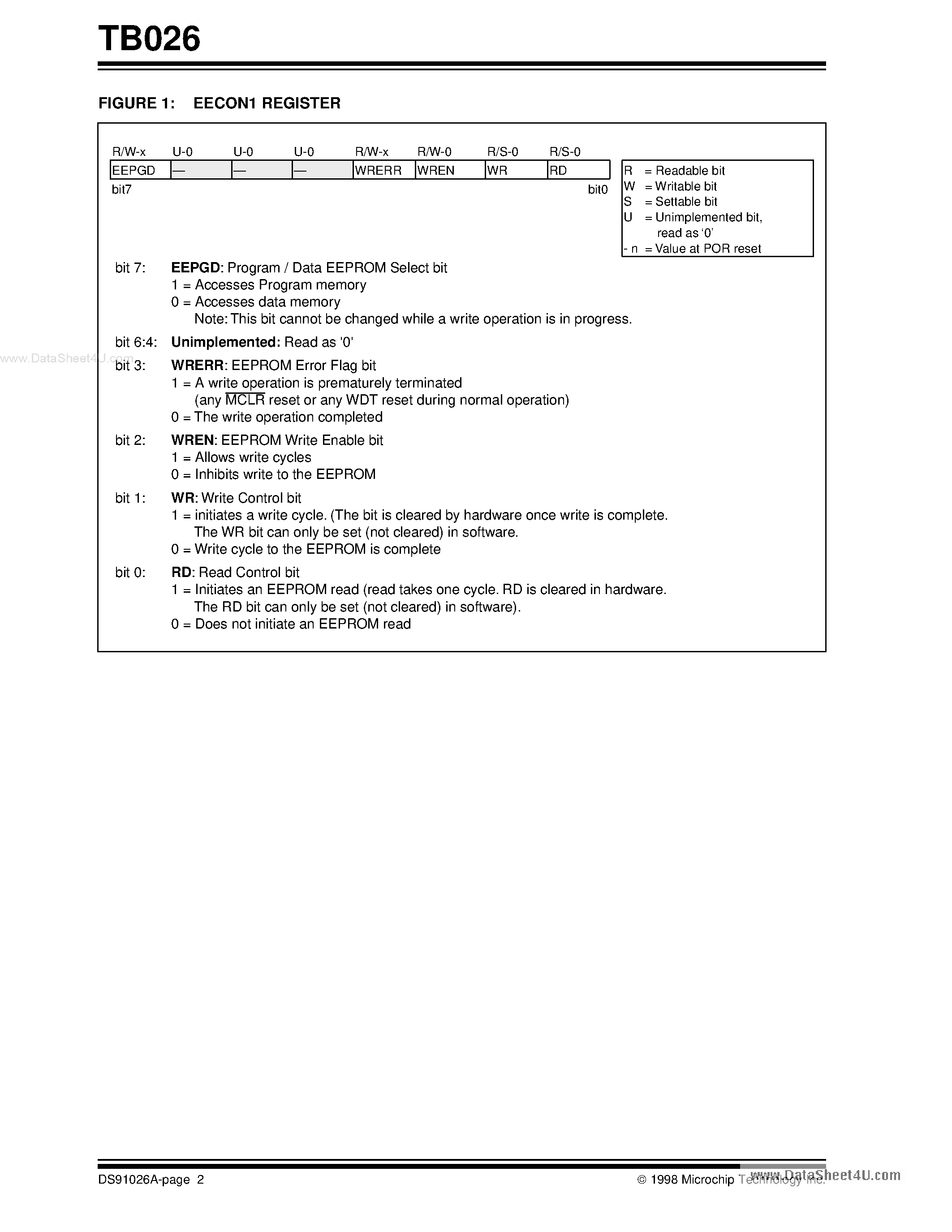 Datasheet TB026 - Calculating Program Memory Checksums Using a PIC16F87X page 2