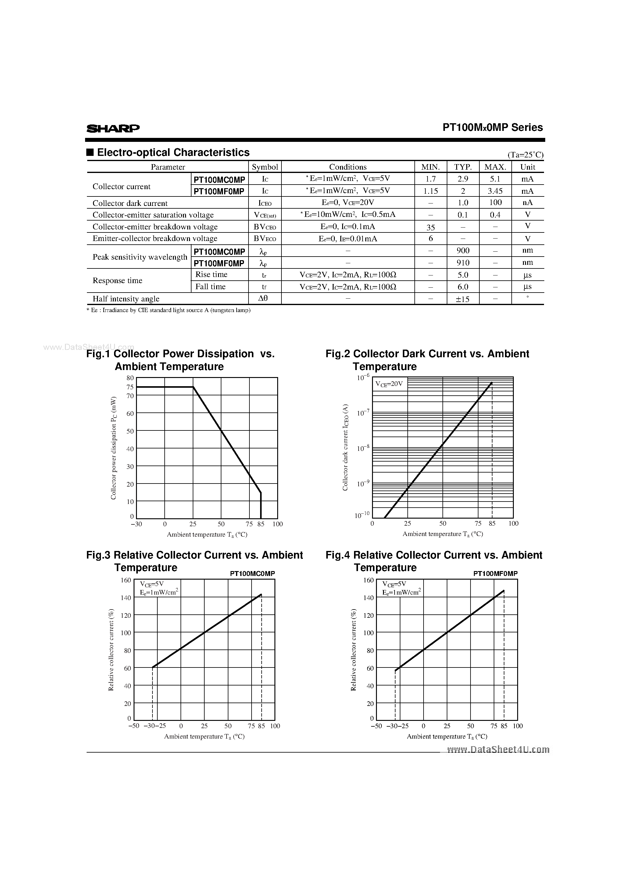 Datasheet PT100MC0MP - Compact Phototransistor in a Surface Mount Package page 2