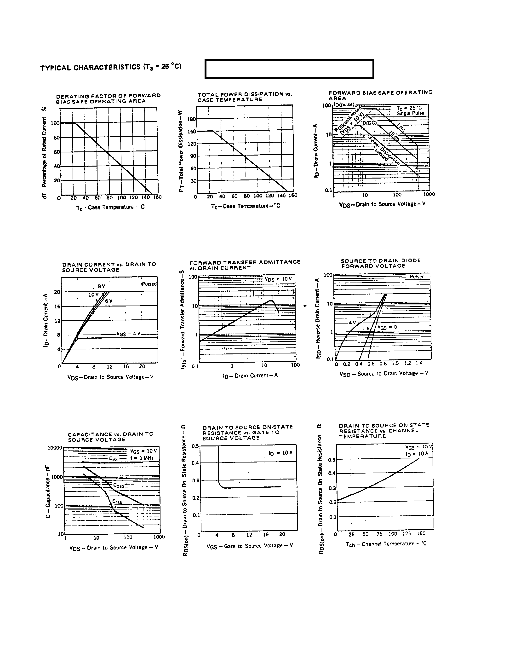 Datasheet 2SK784 - N-CHANNEL MOS FIELD EFFECT POWER TRANSISTOR page 2