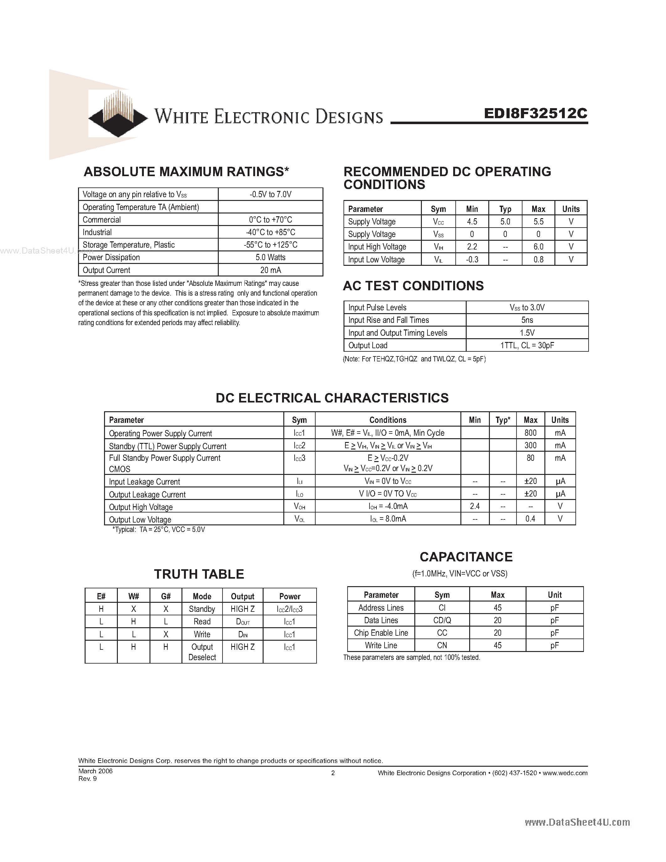Даташит на микросхему EDI8F32512C страница 2 Даташит EDI8F32512C - 512Kx32 Static RAM CMOS страница 2