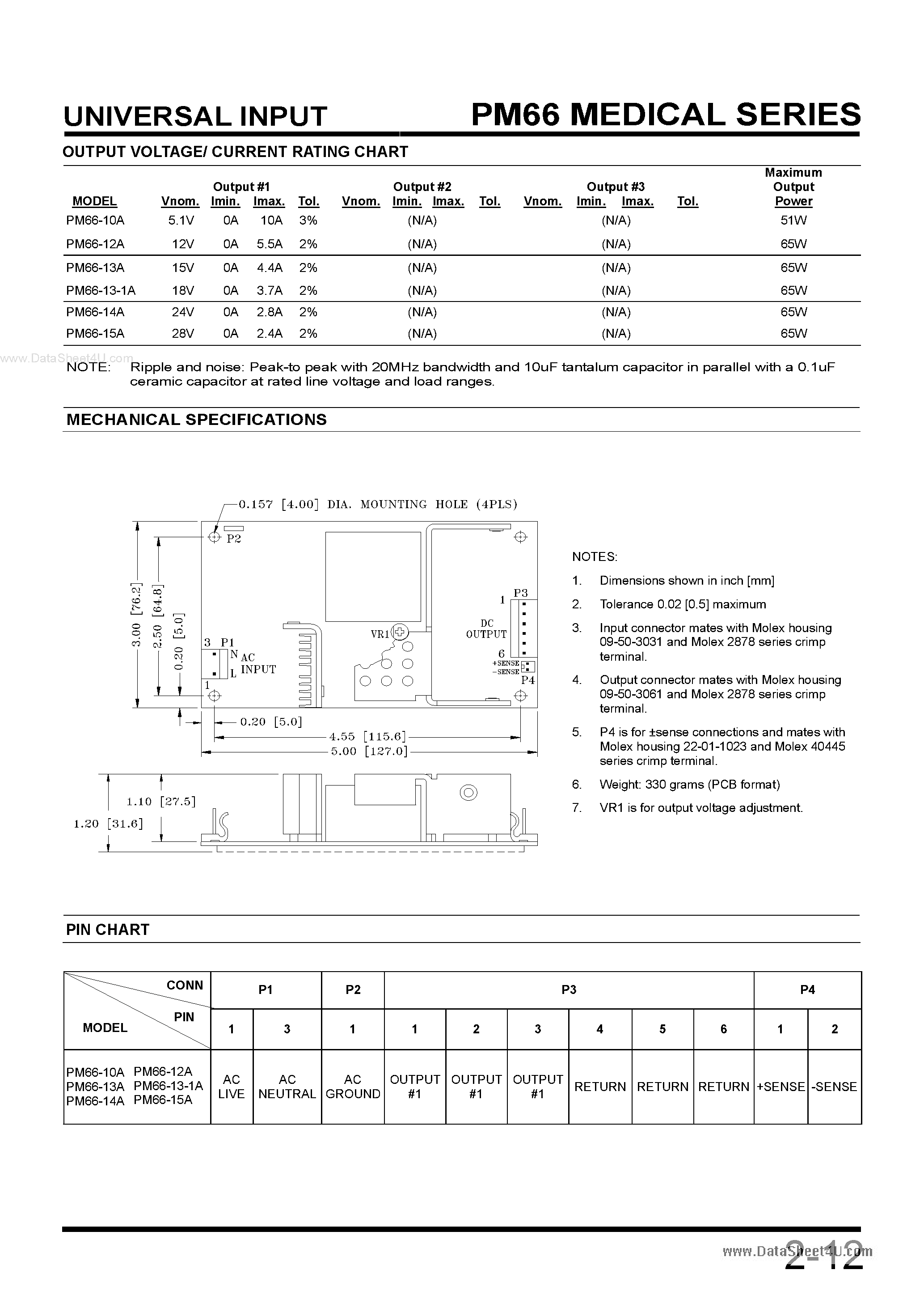 Datasheet PM66 page 2 Datasheet PM66 - 51-65 WATT MEDICAL SWITCHING POWER SUPPLIES page 2