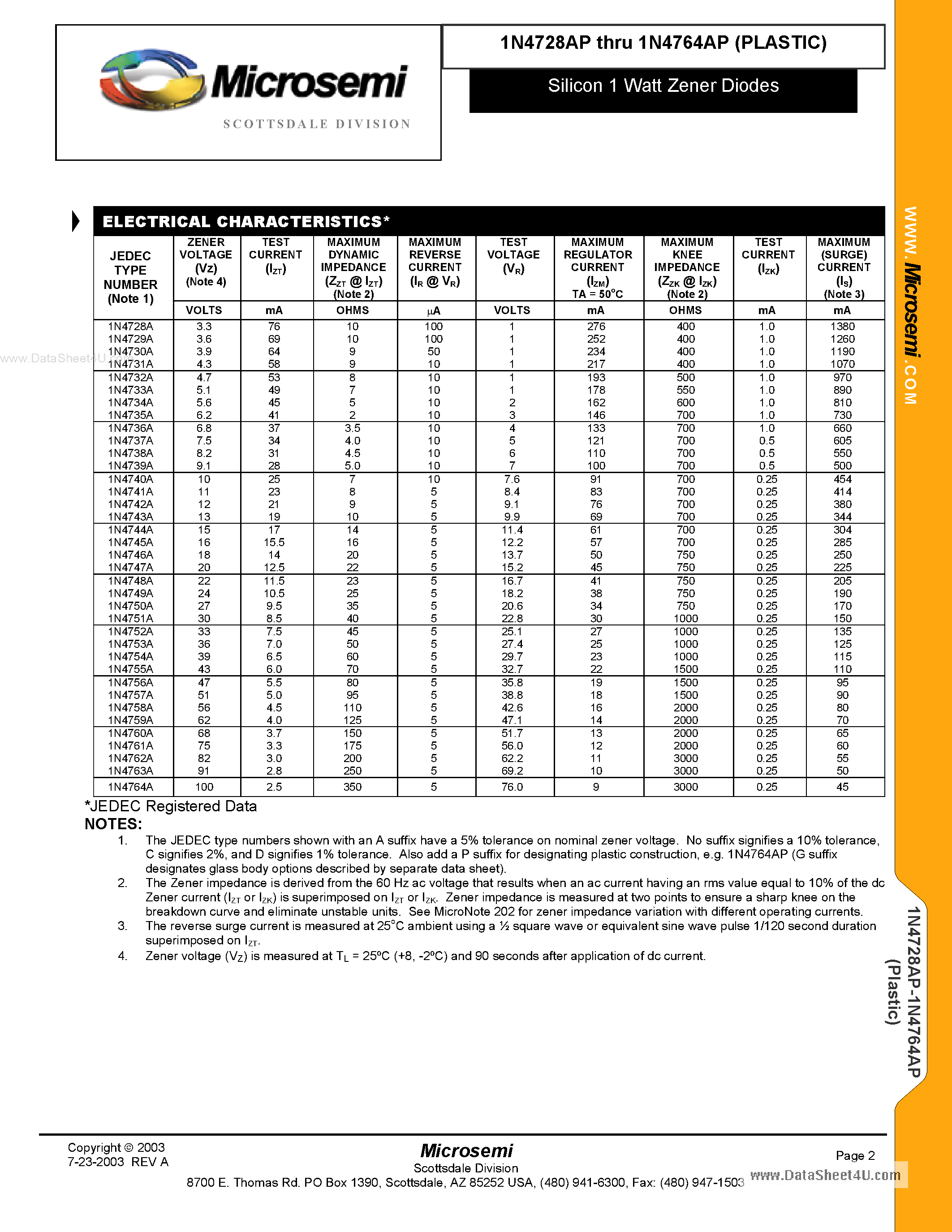 Datasheet 1N4732AP - (1N4728AP - 1N4764AP) Zener Voltage Regulator Diode page 2