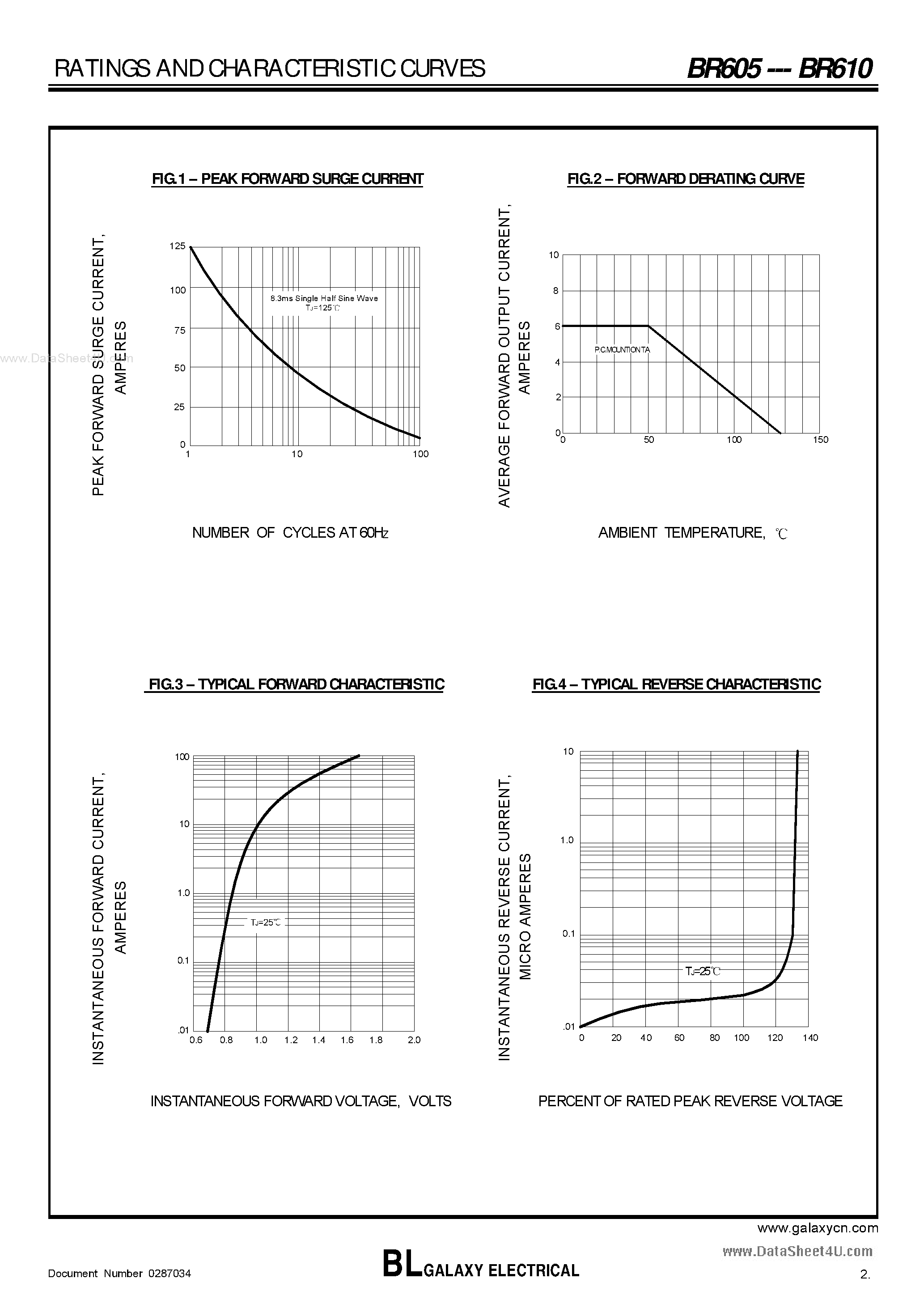 Datasheet BR605 page 2 Datasheet BR605 - (BR6xx) SILICON BRIDGE RECTIFIERS page 2