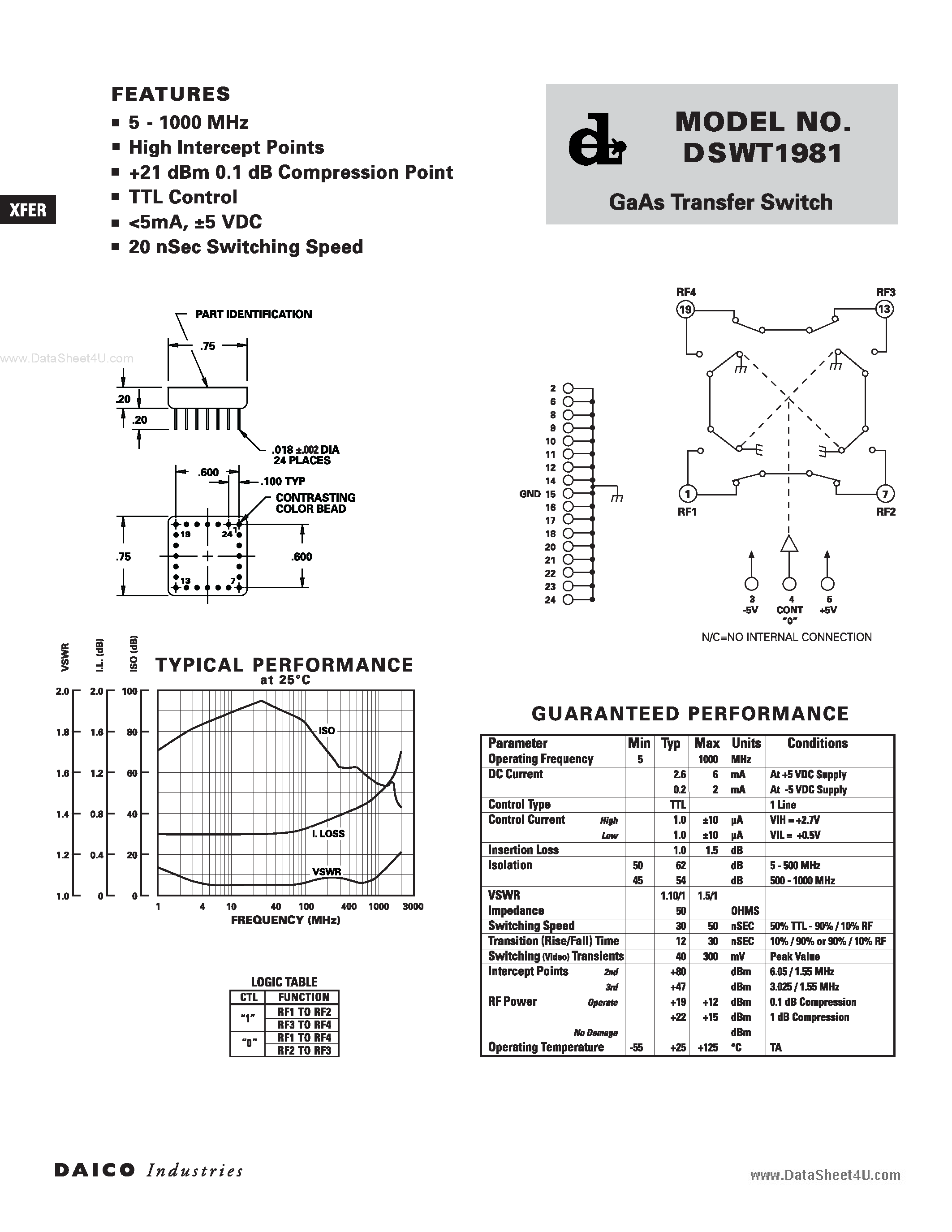 Даташит на микросхему DSWT1981 страница 1 Даташит DSWT1981 - Switch SPT страница 1