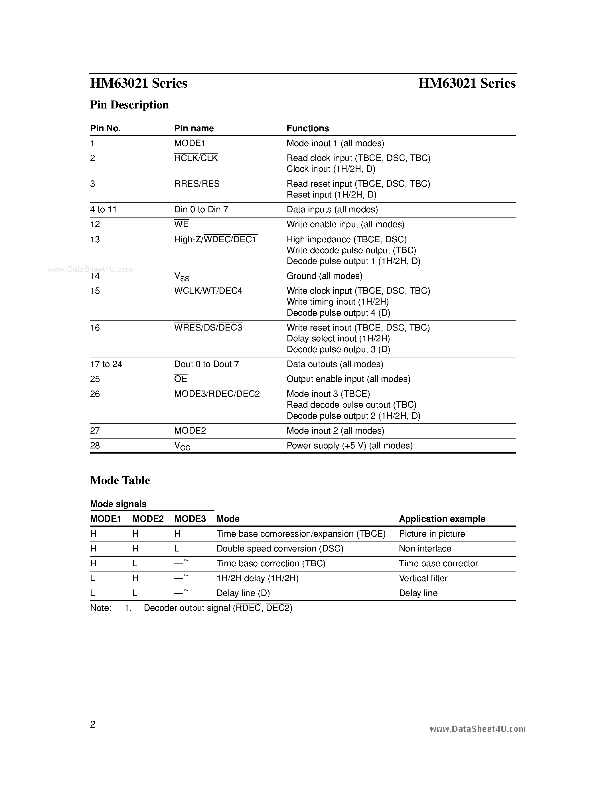Даташит HM63021 - 2048-word x 8-bit Line Memory страница 2