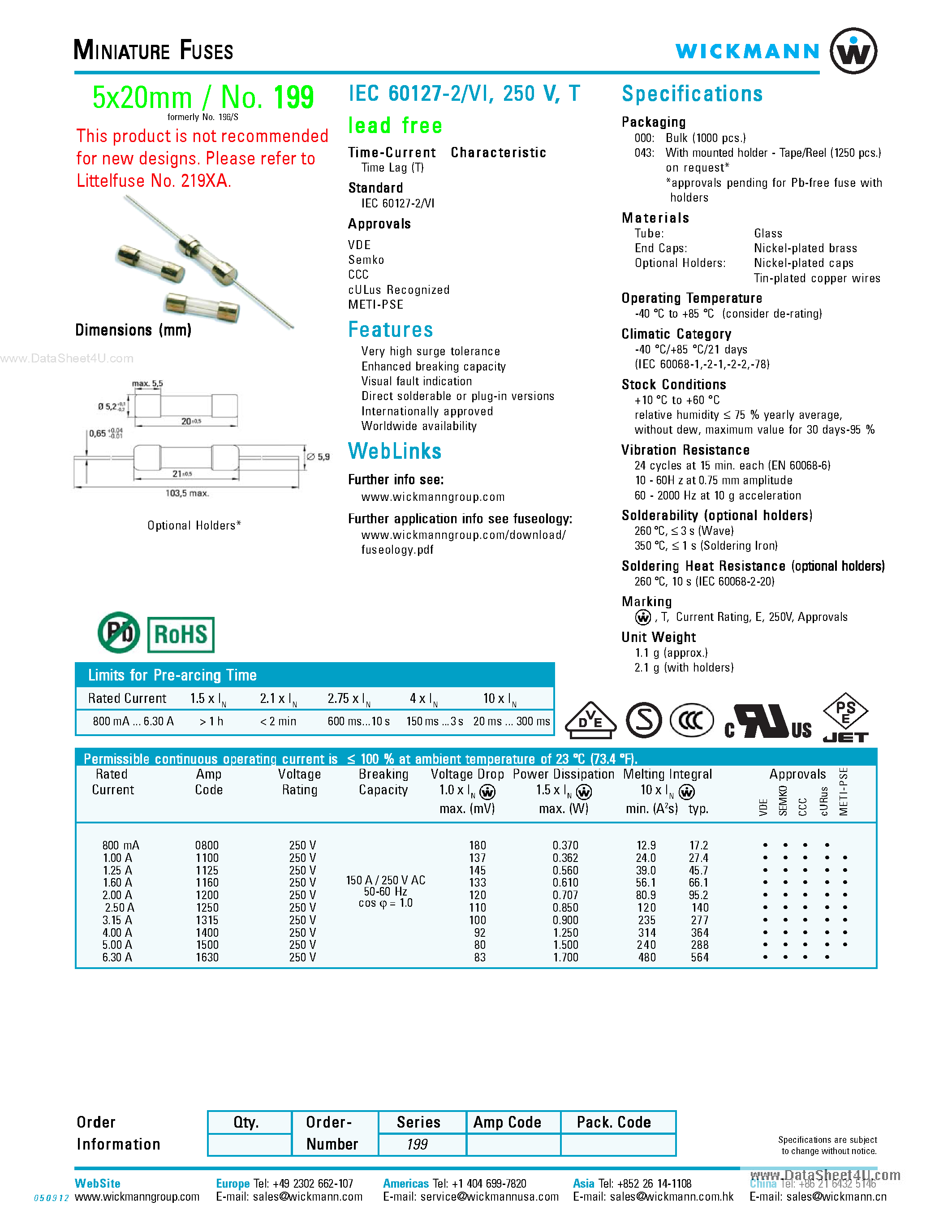 Datasheet IEC60127-2 - MINIATURE FUSES - 5x20mm page 1